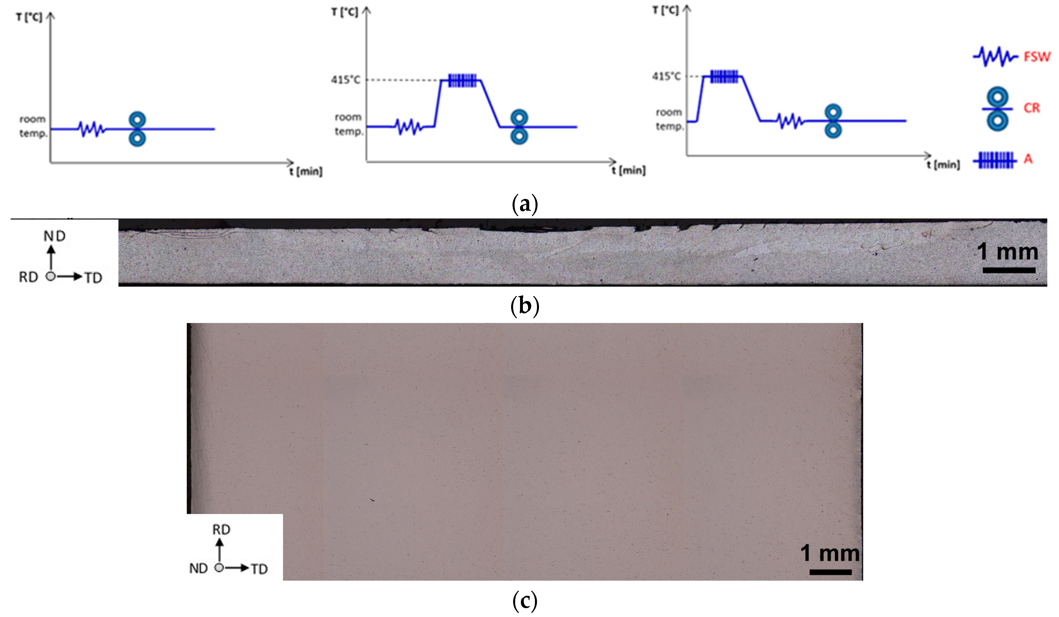 Materials 12 01526 g002