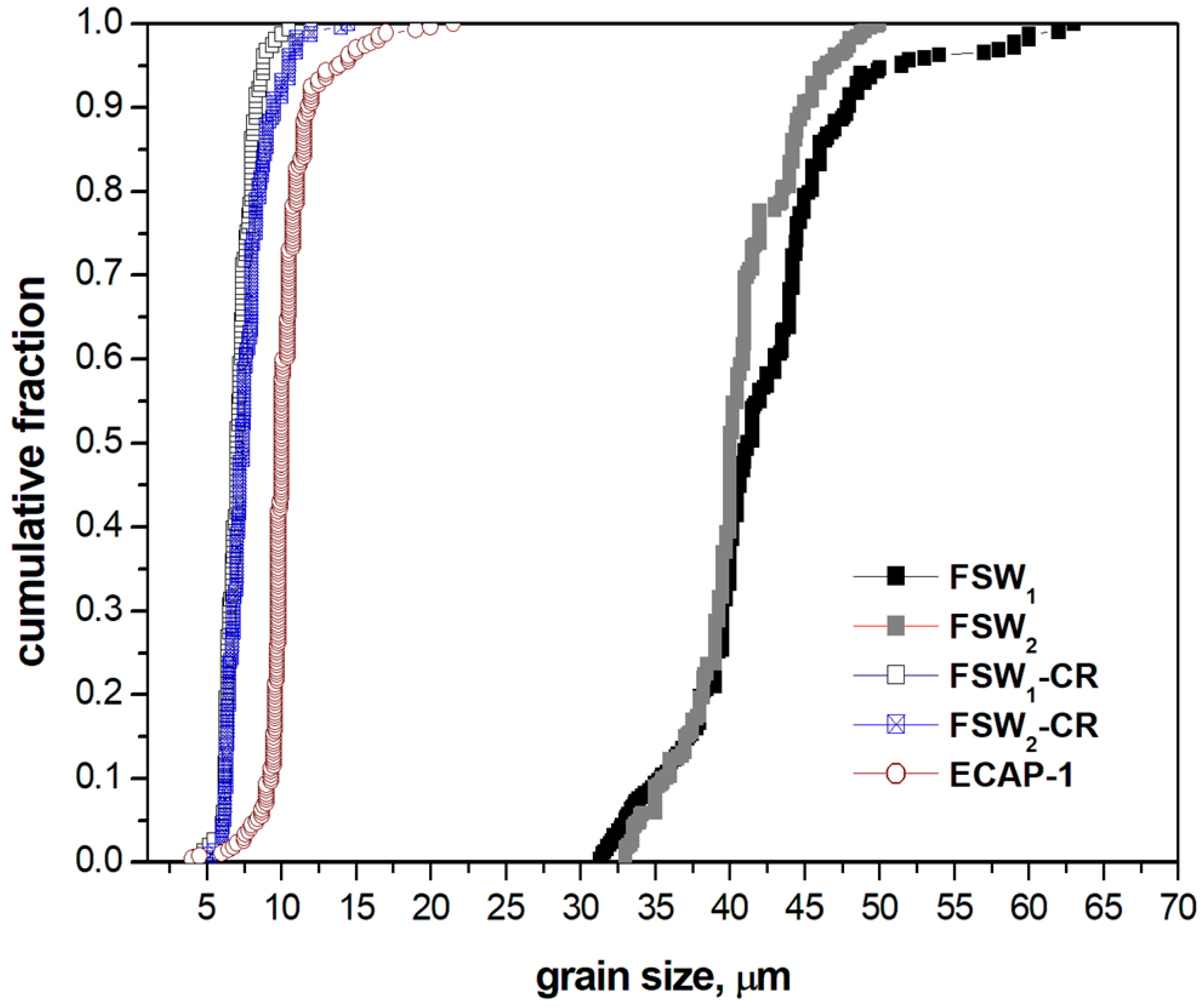 Materials 12 01526 g006