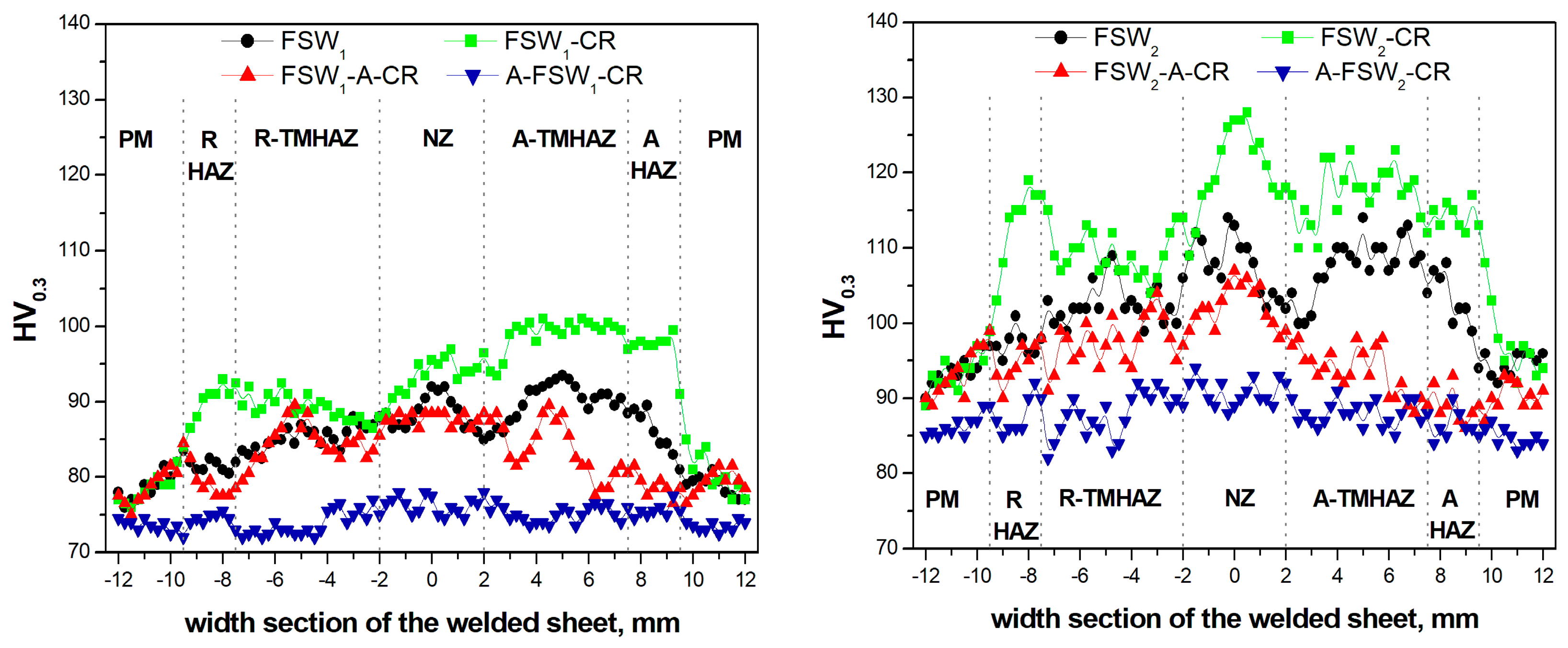 Materials 12 01526 g008