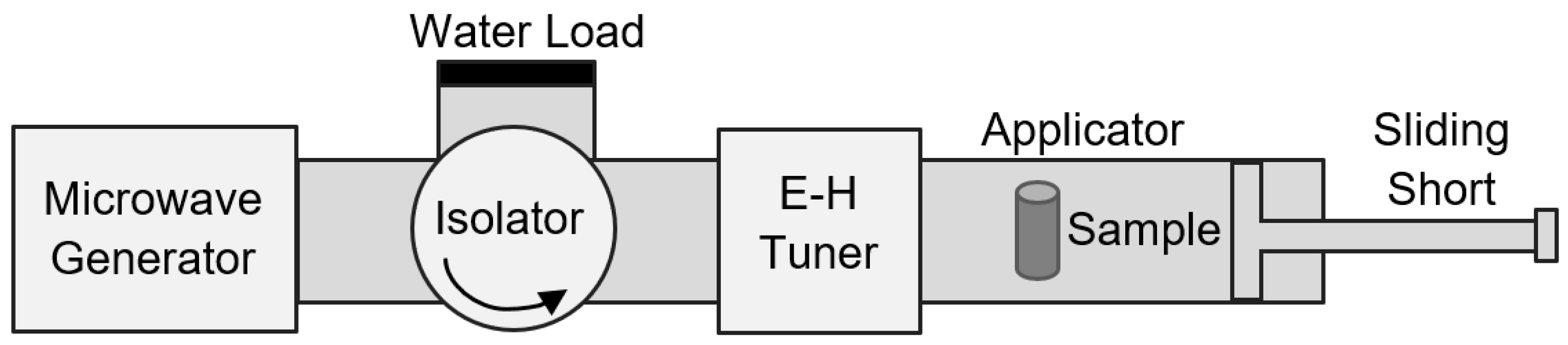 Materials 12 01529 g001
