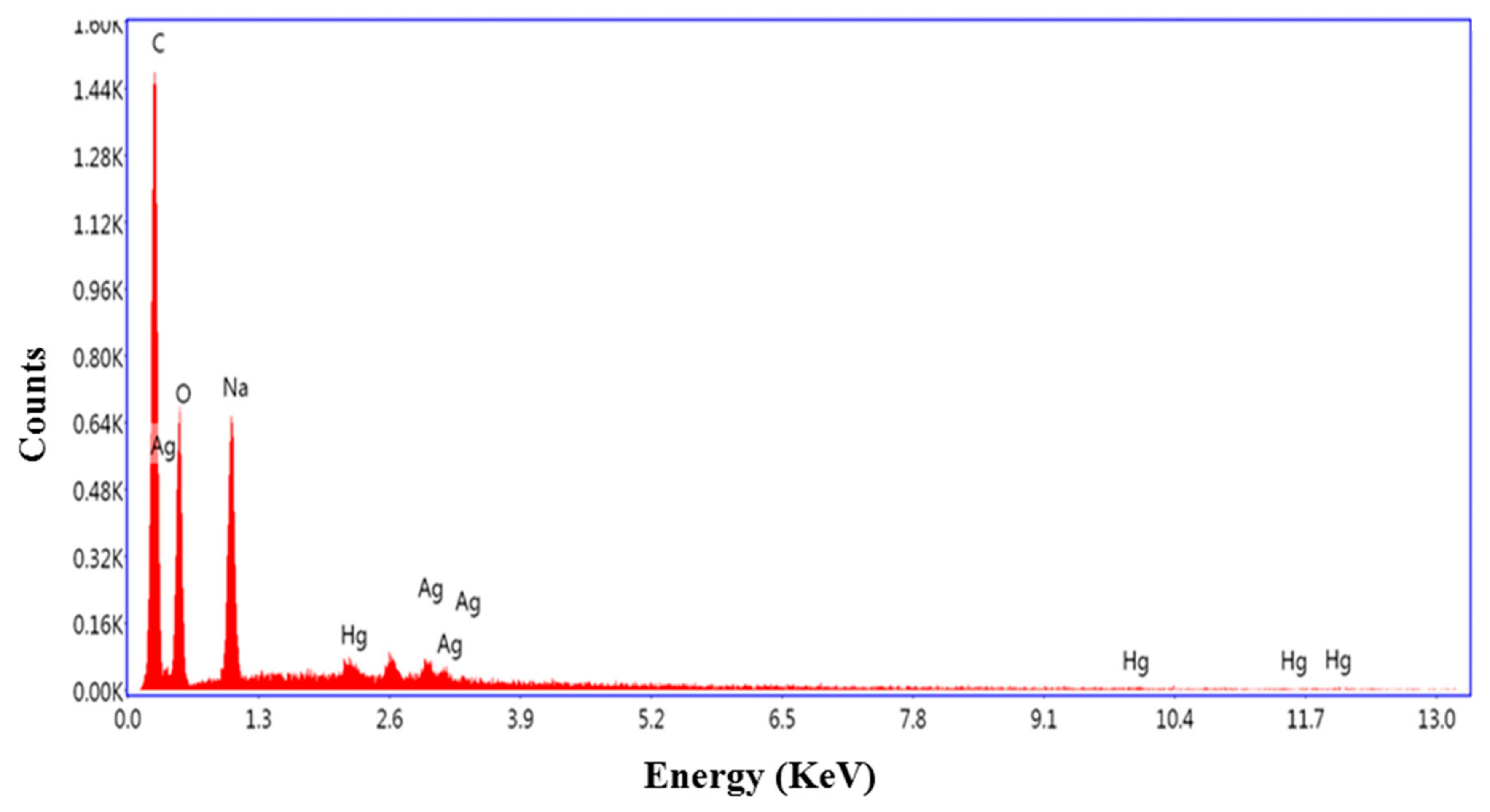 Materials 12 01533 g006
