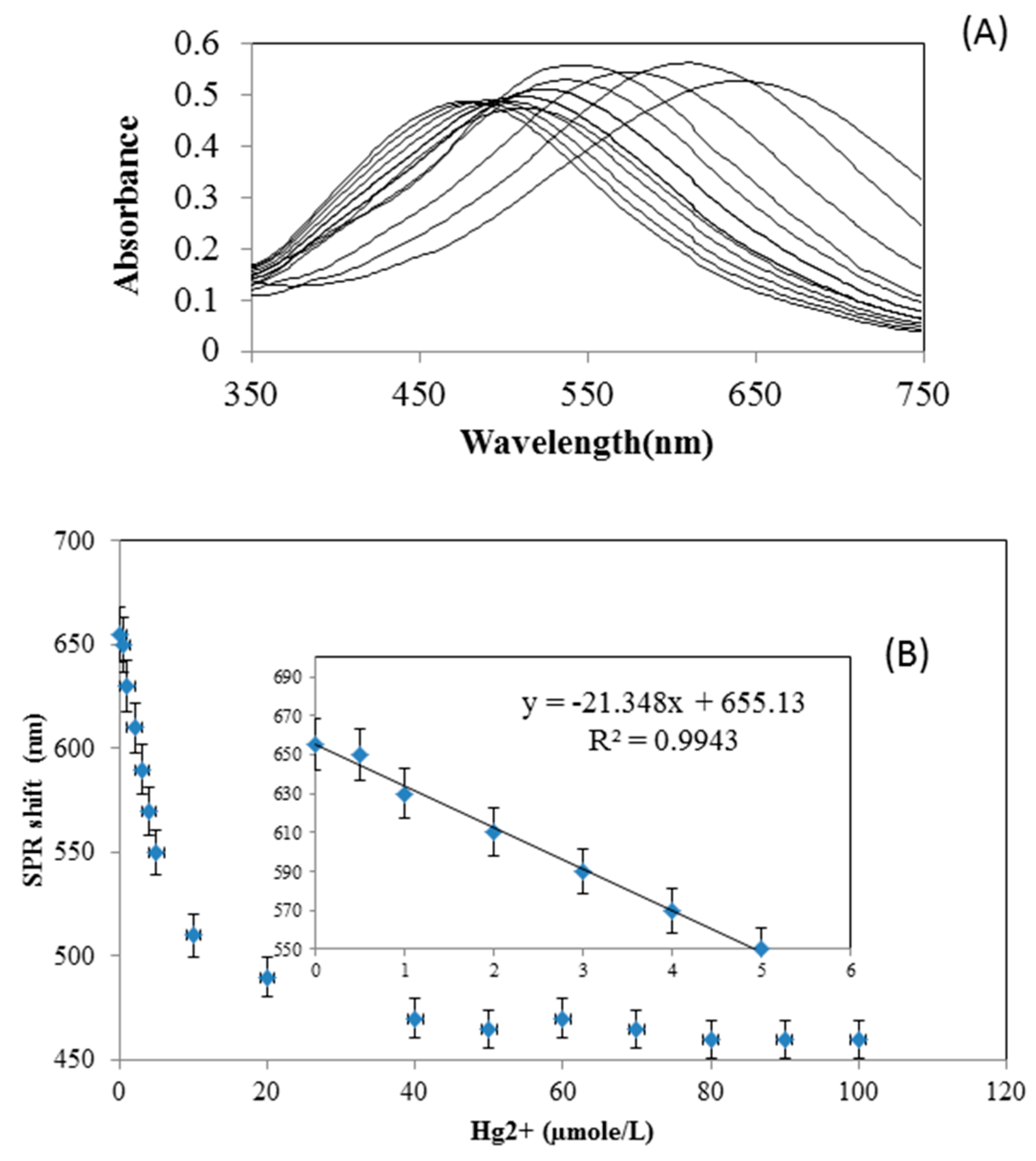Materials 12 01533 g008