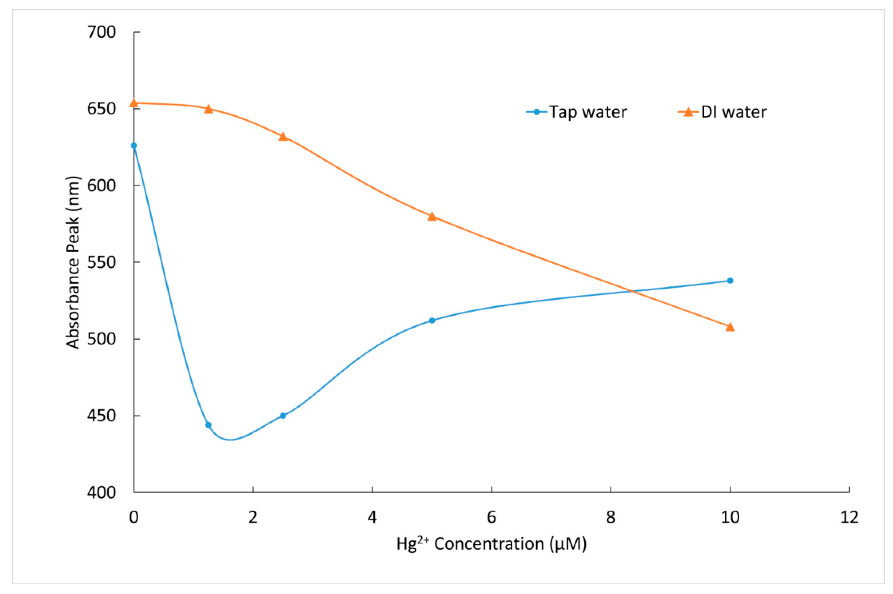Materials 12 01533 g010