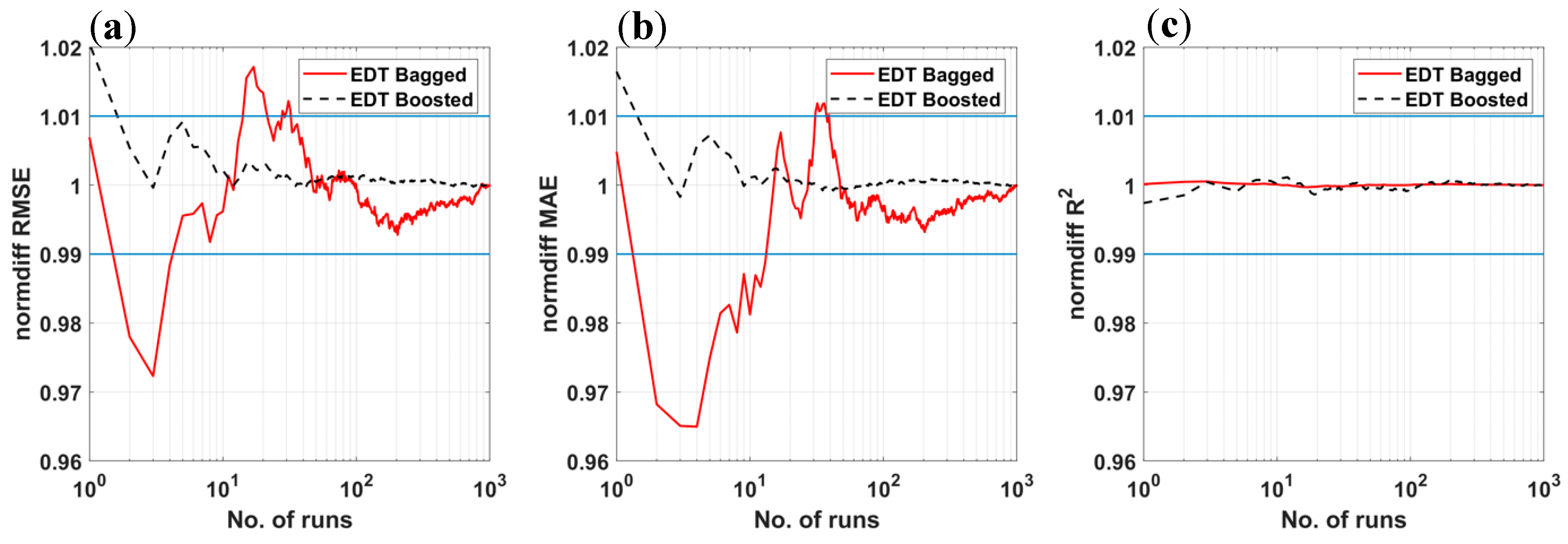 Materials 12 01544 g005