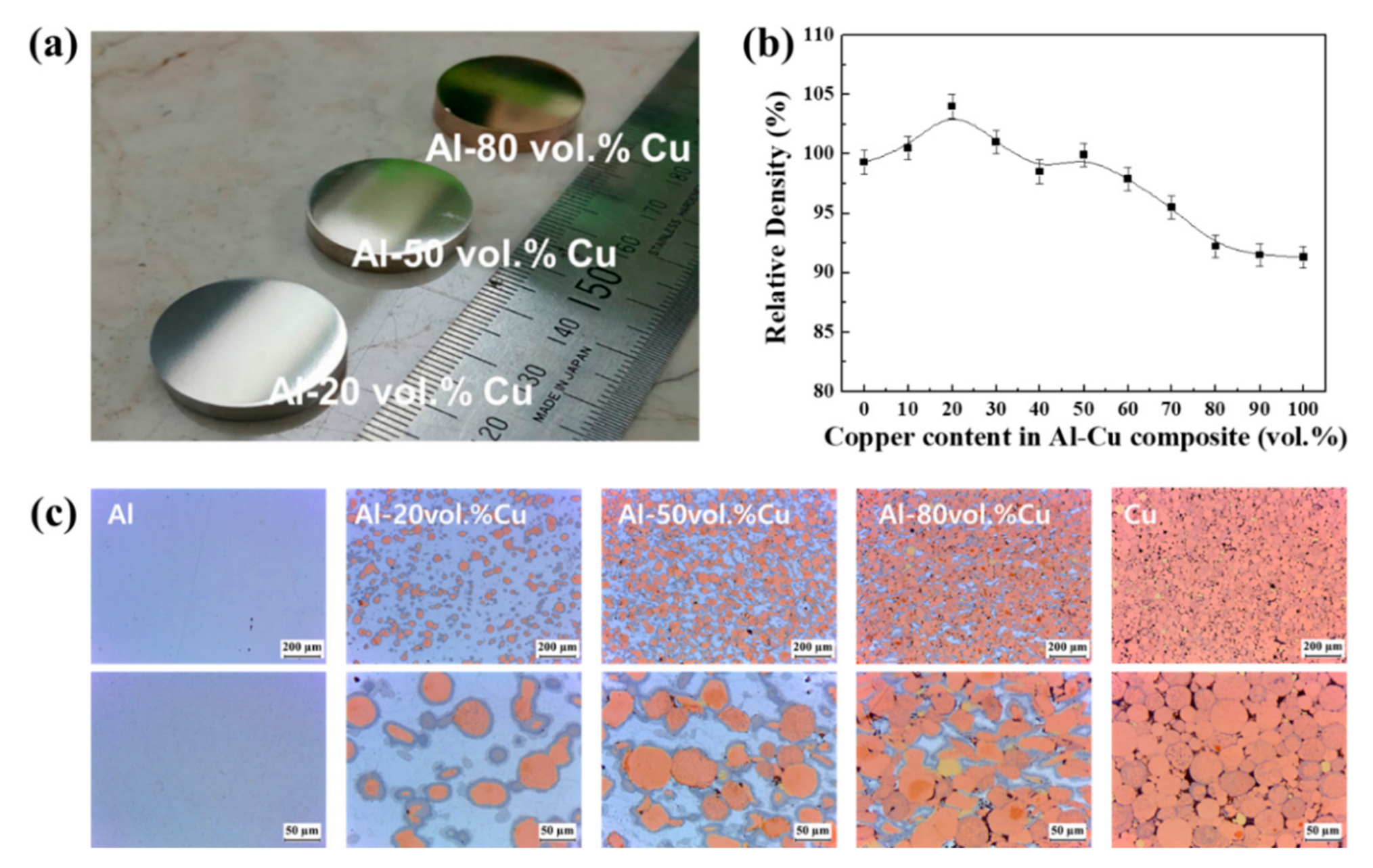 Materials 12 01546 g002