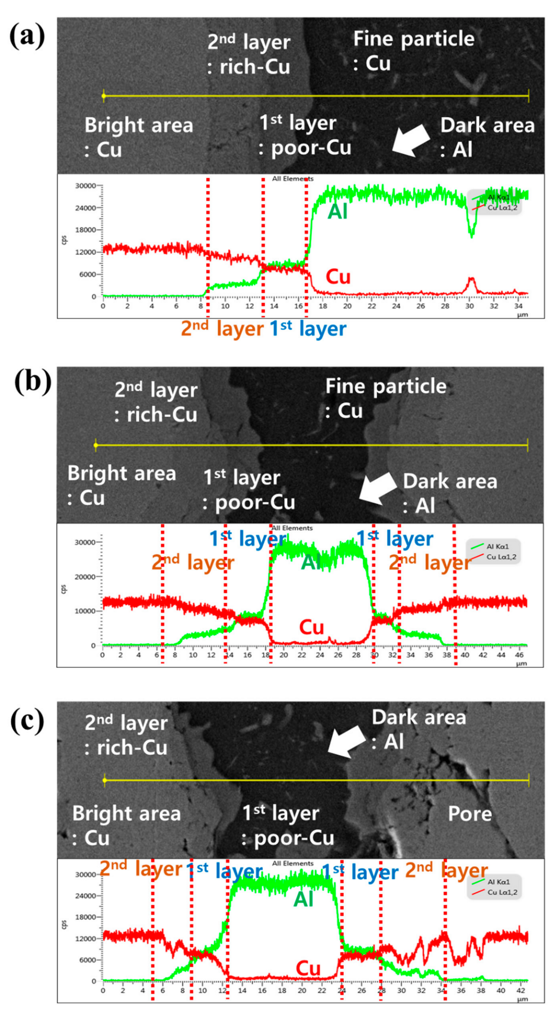 Materials 12 01546 g005