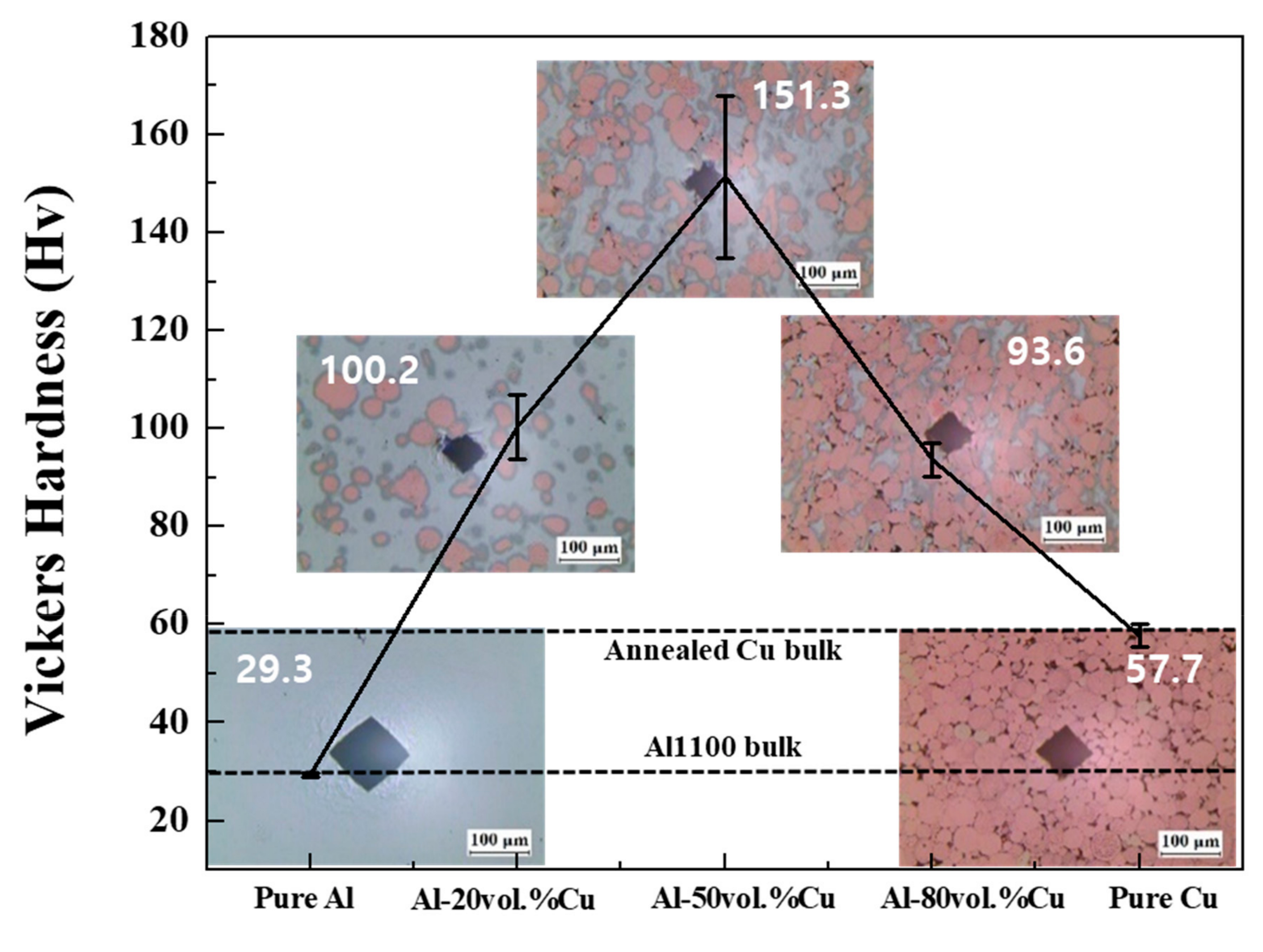 Materials 12 01546 g007