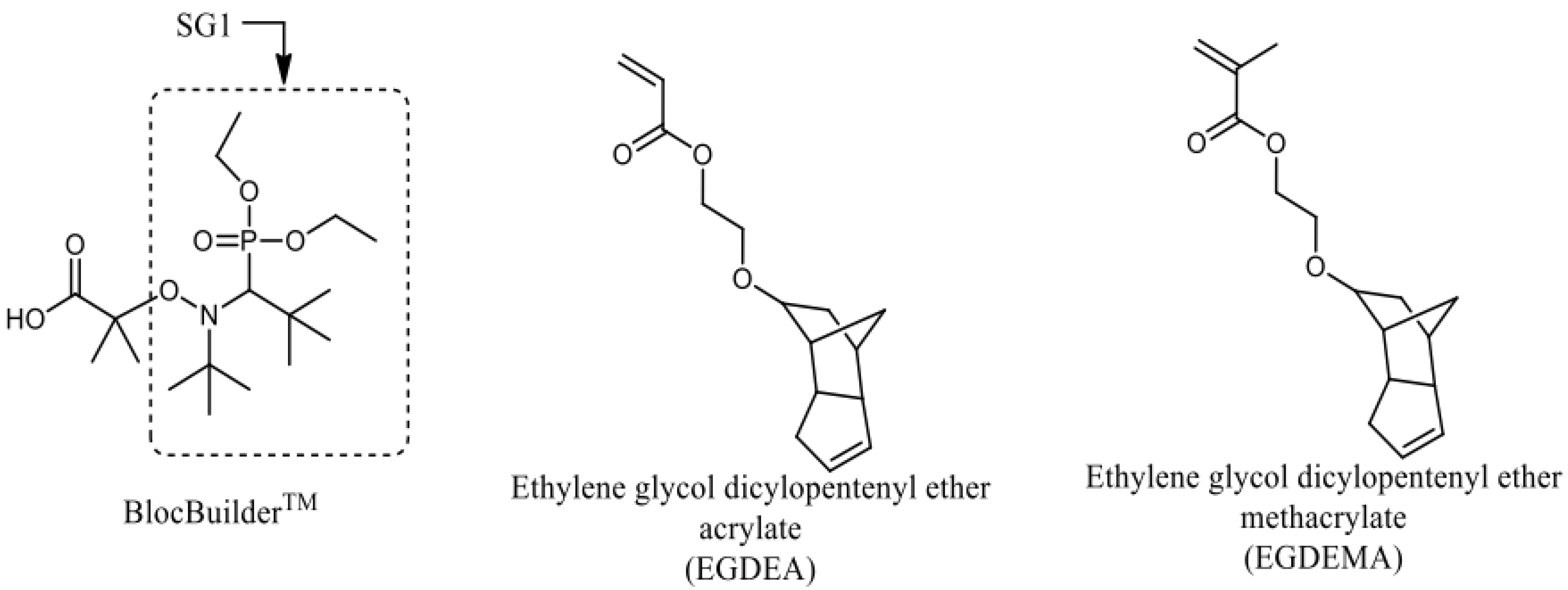 Materials 12 01547 g001 Materials 12 01547 g001