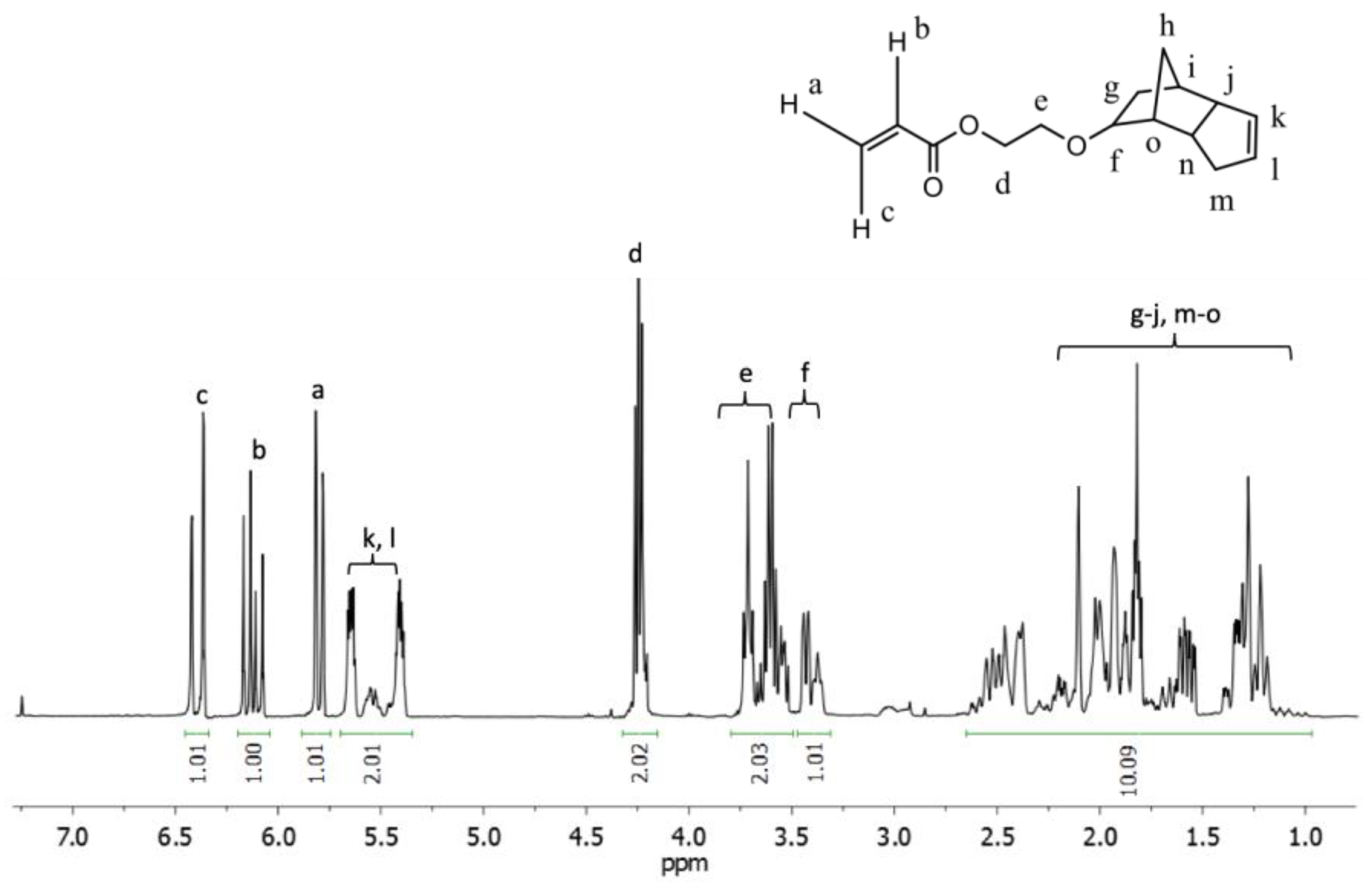 Materials 12 01547 g002 Materials 12 01547 g002