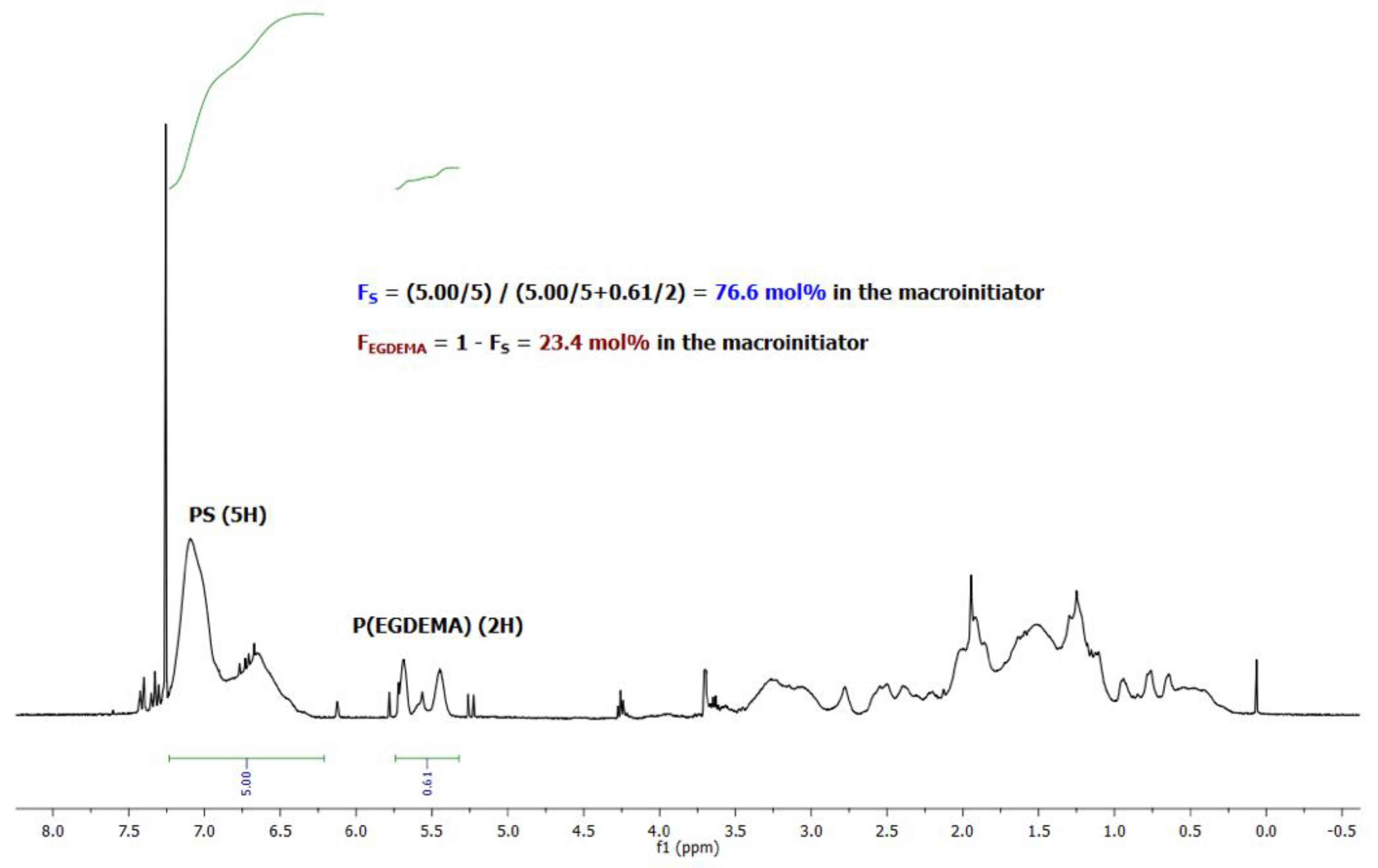 Materials 12 01547 g003 Materials 12 01547 g003