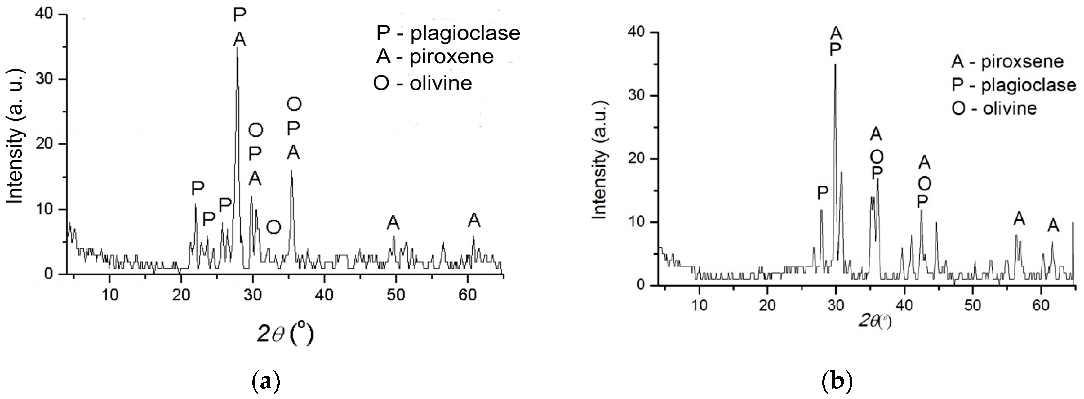 Materials 12 01552 g001