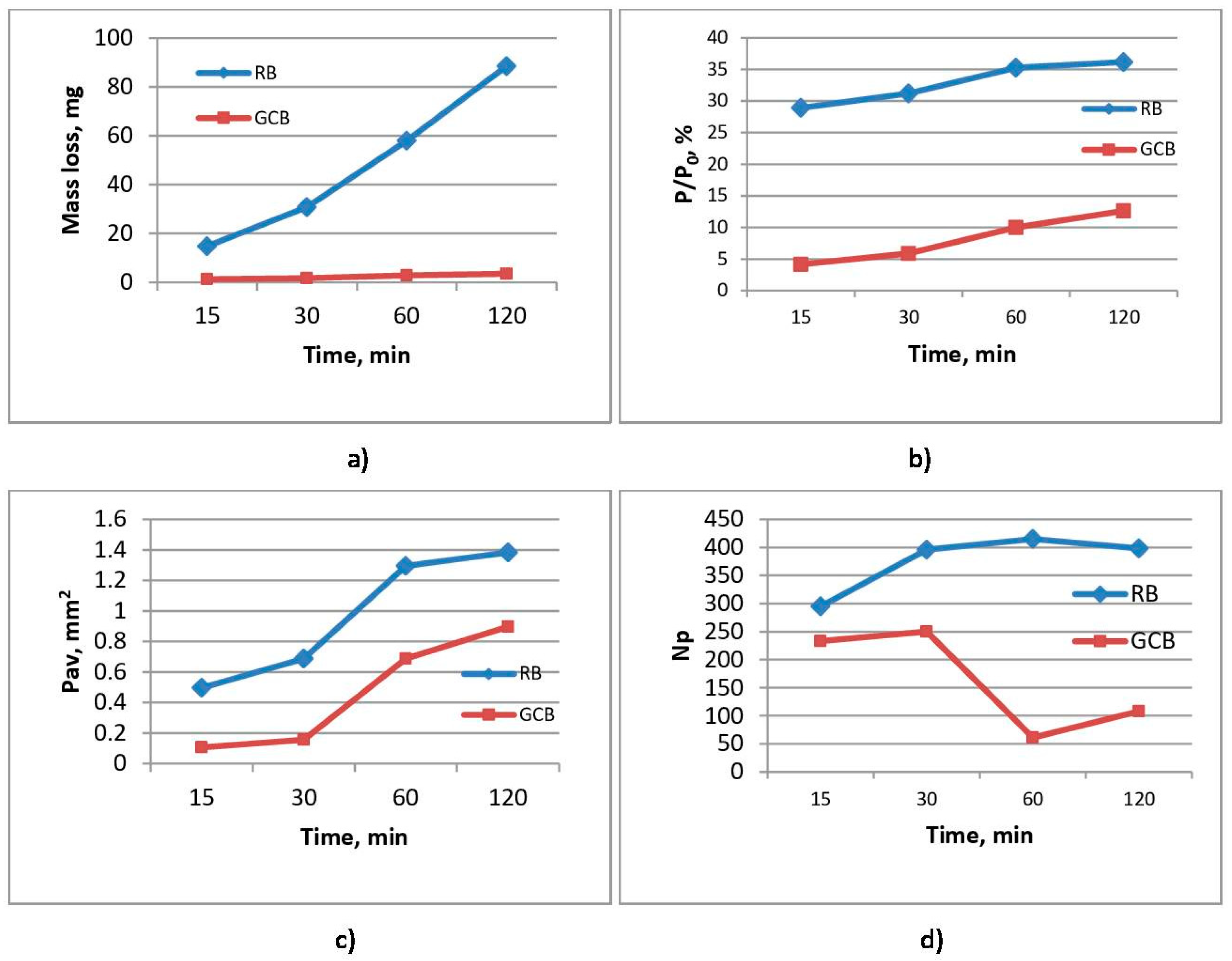 Materials 12 01552 g005