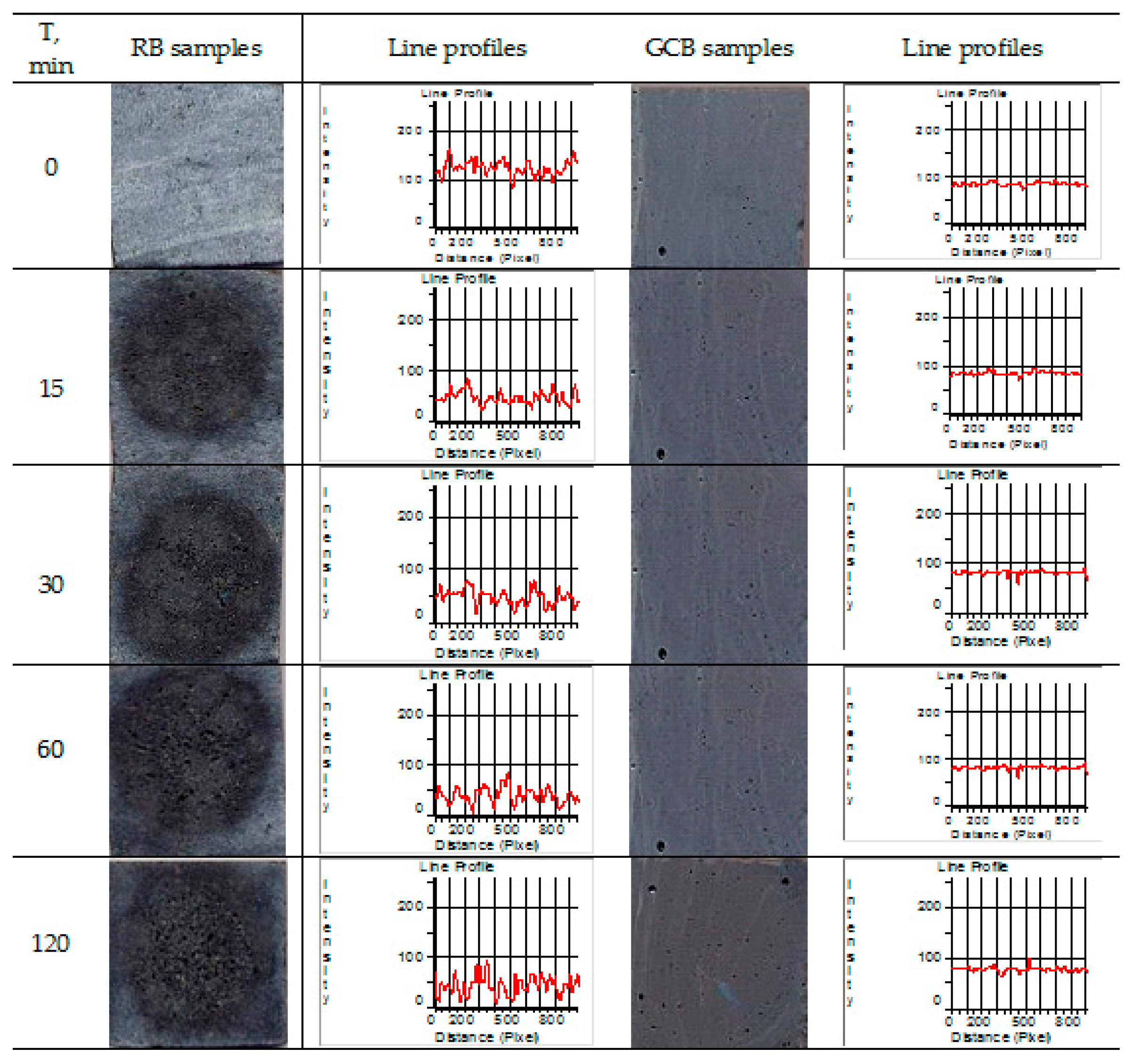 Materials 12 01552 g006