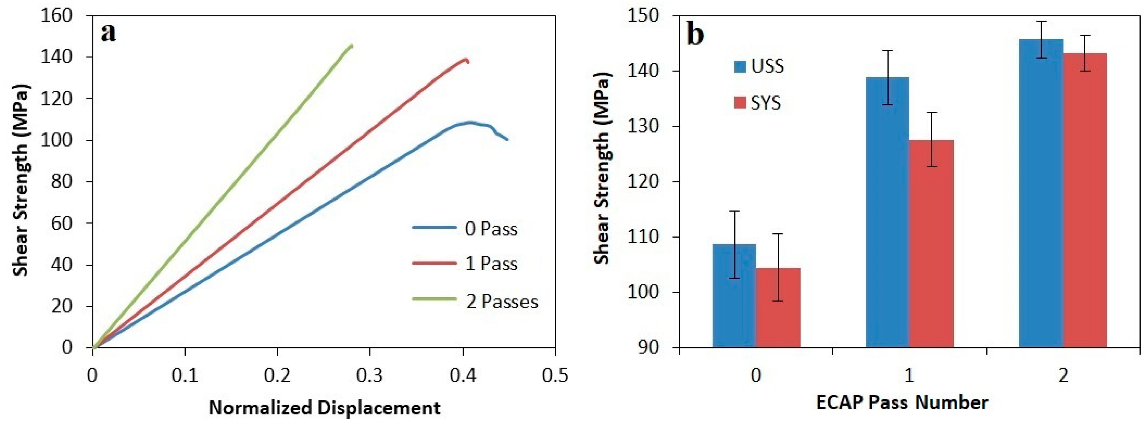 Materials 12 01553 g008