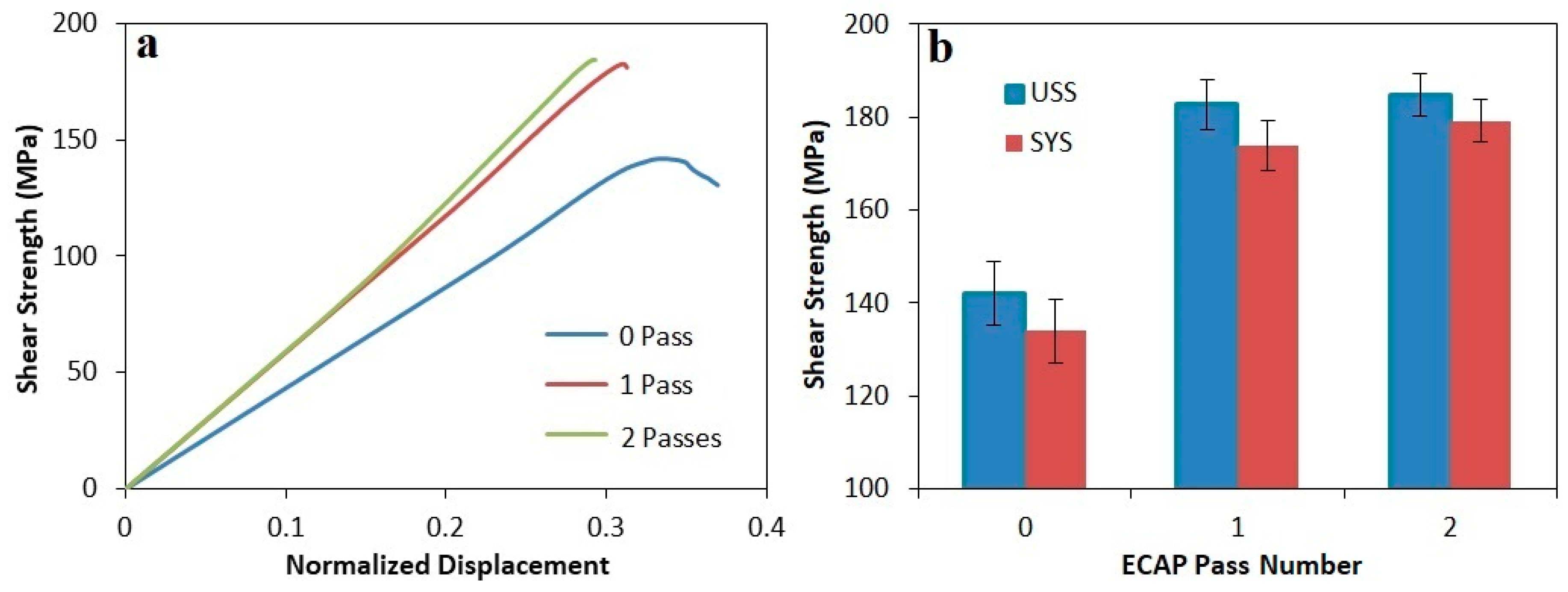 Materials 12 01553 g009