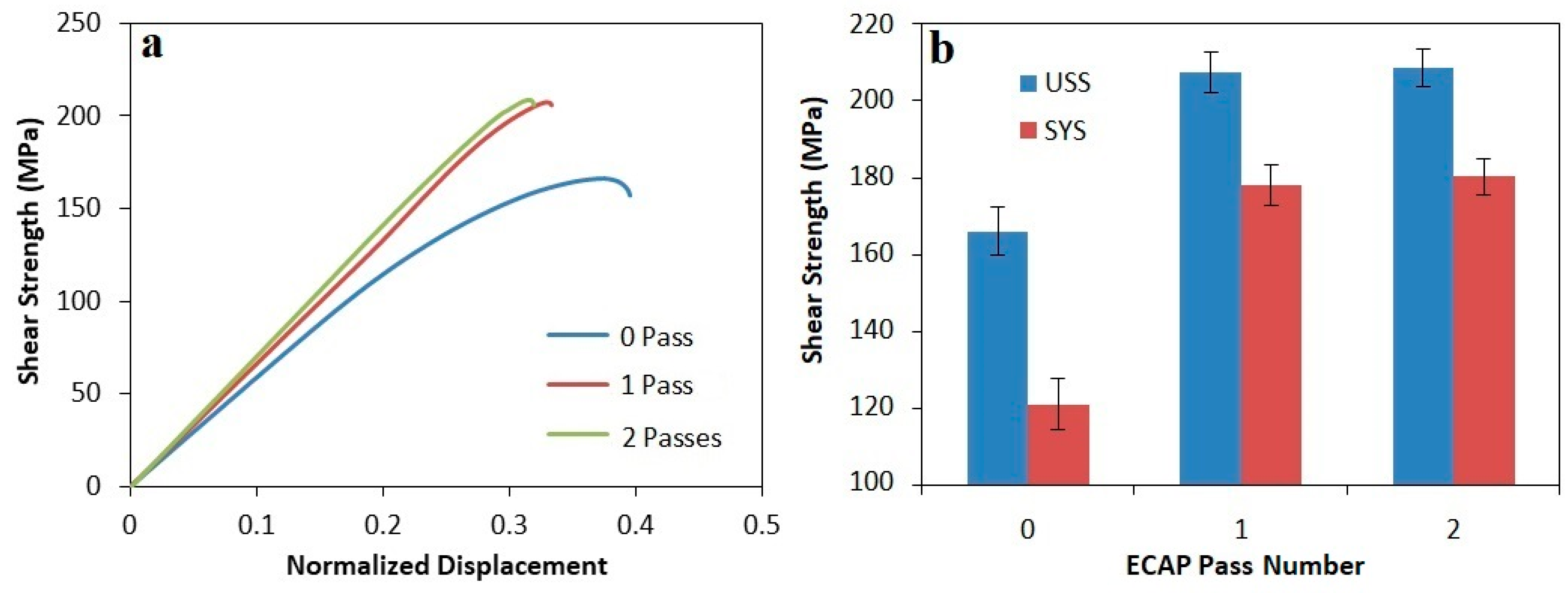 Materials 12 01553 g010