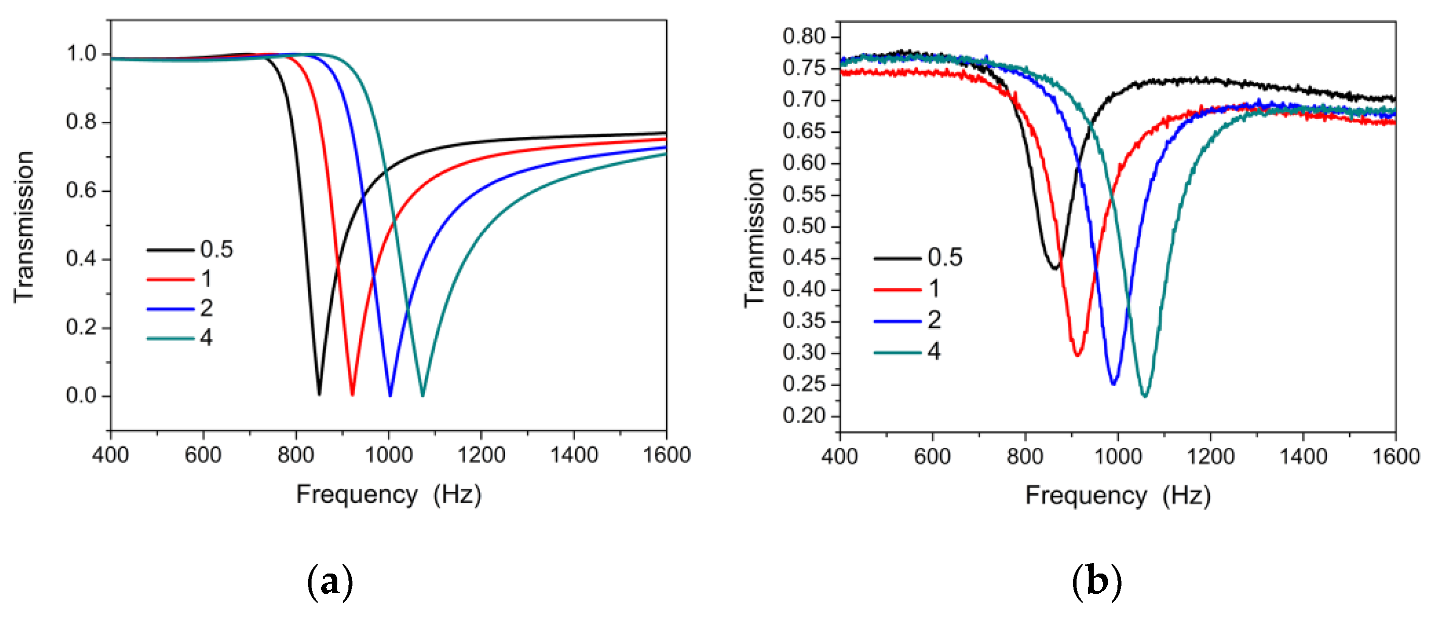 Materials 12 01558 g004
