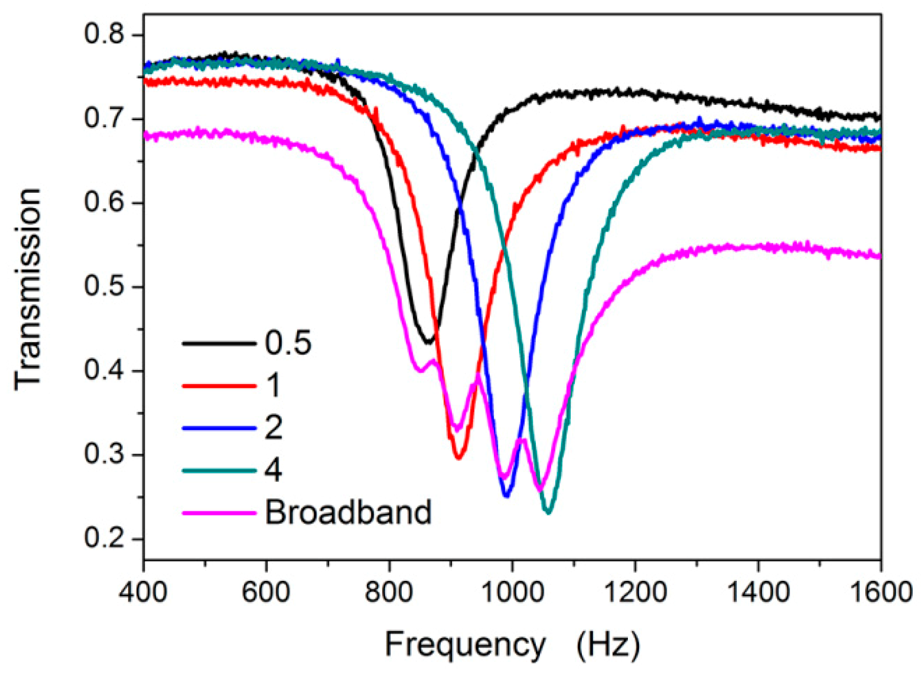 Materials 12 01558 g007
