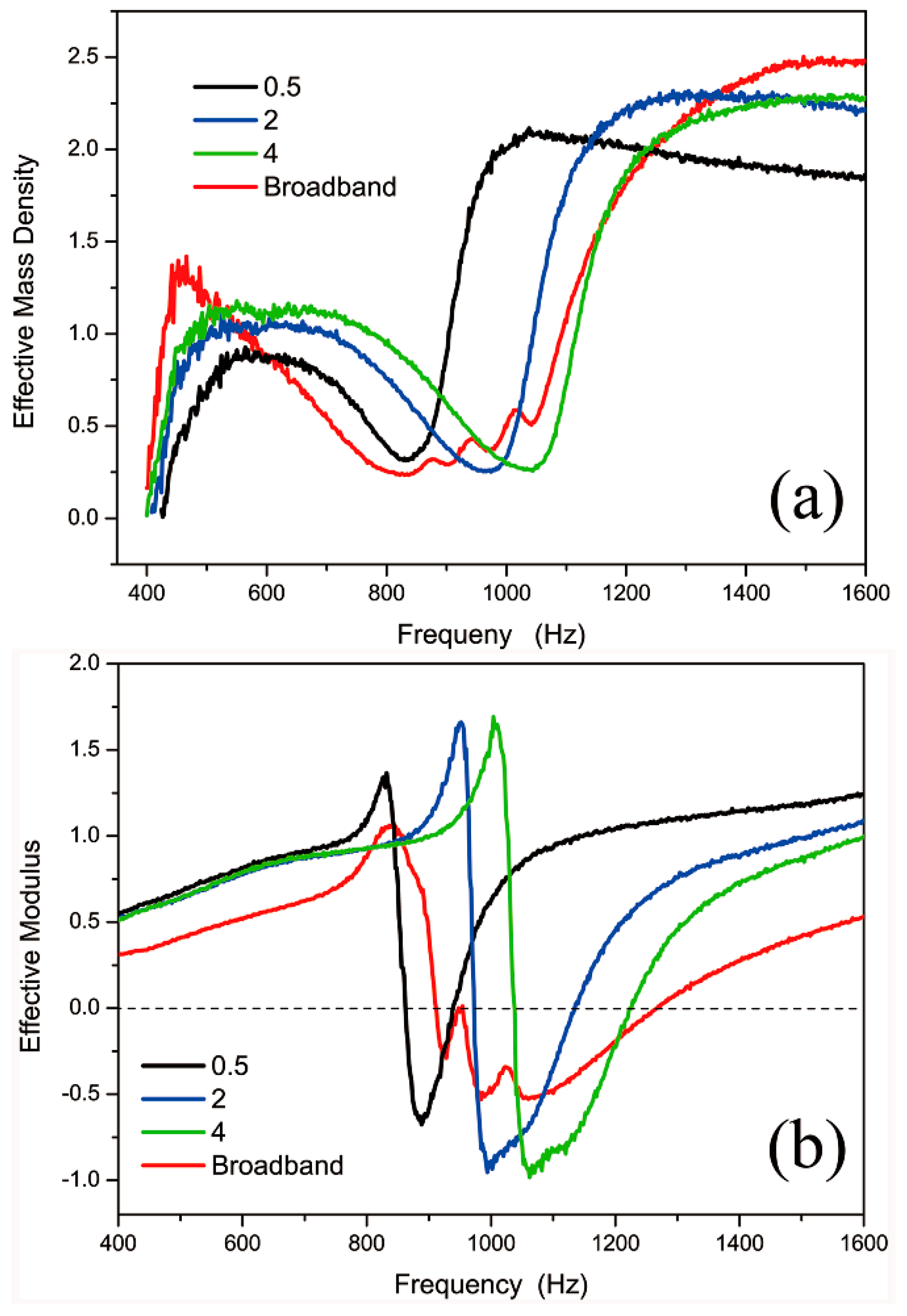 Materials 12 01558 g008