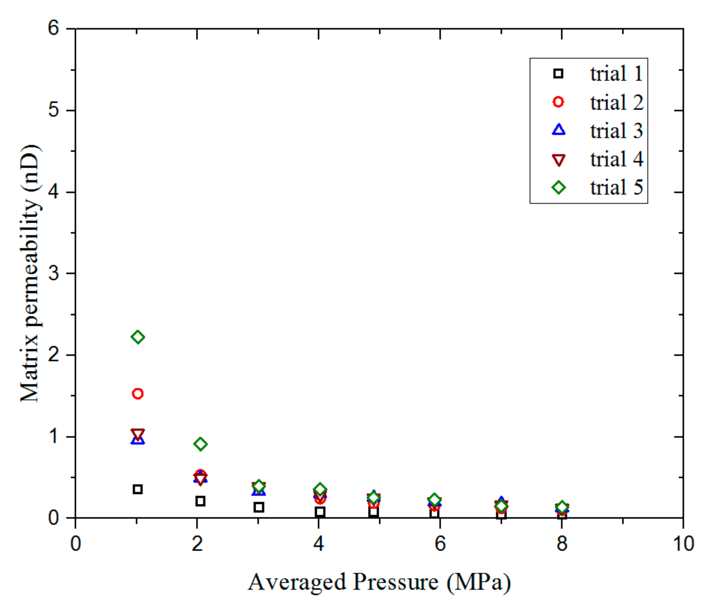 Materials 12 01567 g005
