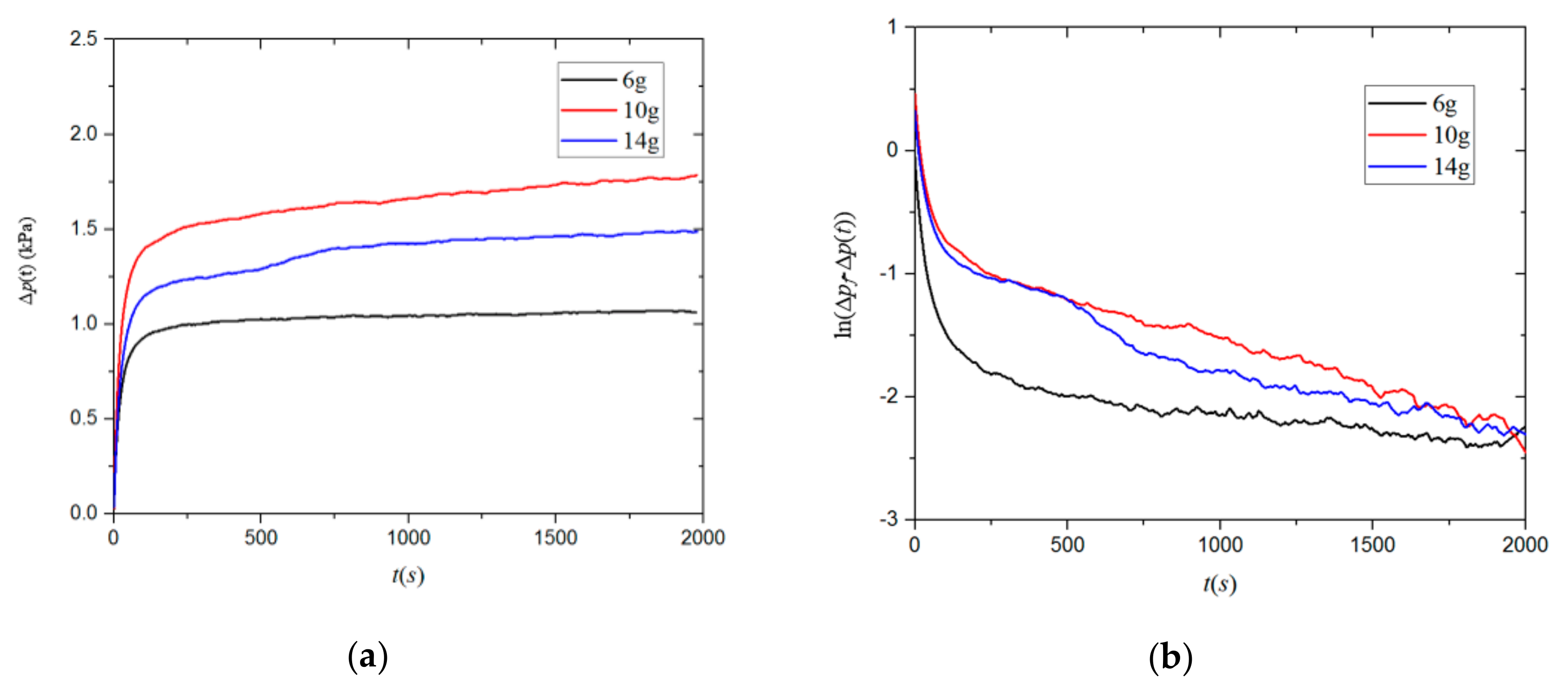 Materials 12 01567 g006
