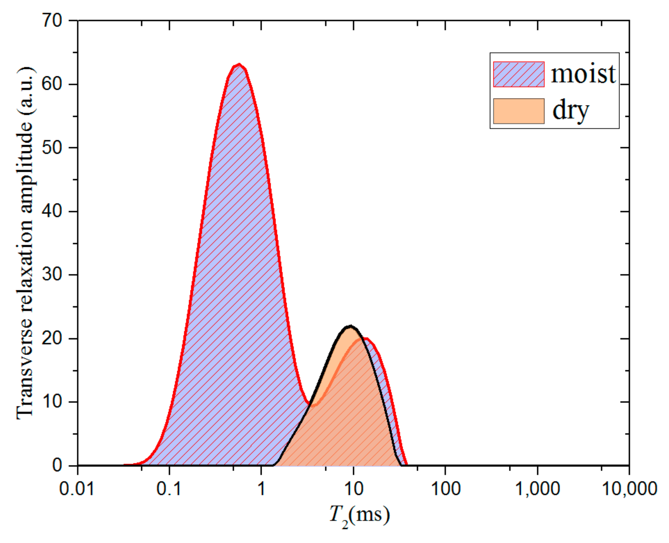 Materials 12 01567 g010