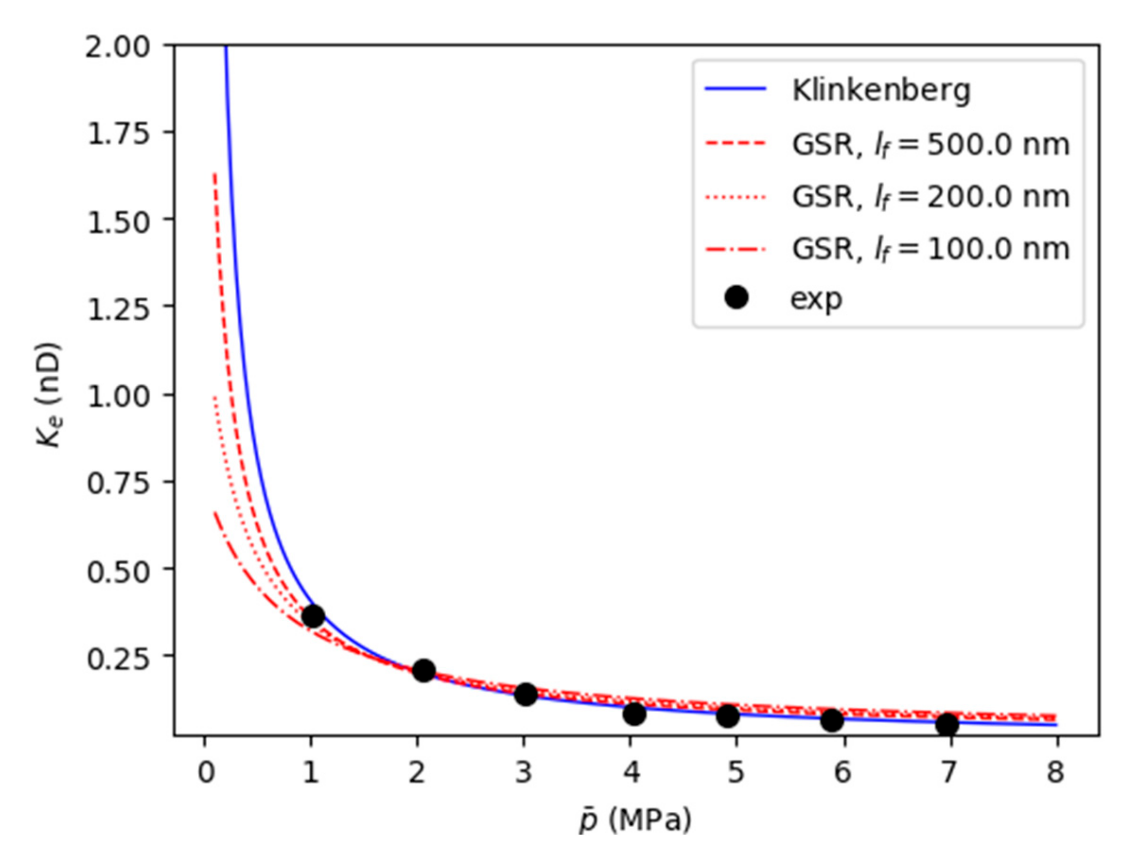 Materials 12 01567 g013