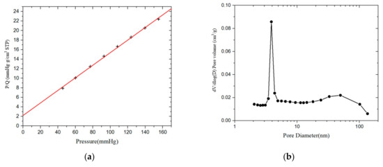 Materials 12 01567 g0a4