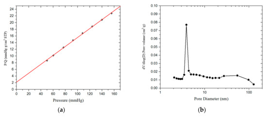 Materials 12 01567 g0a5