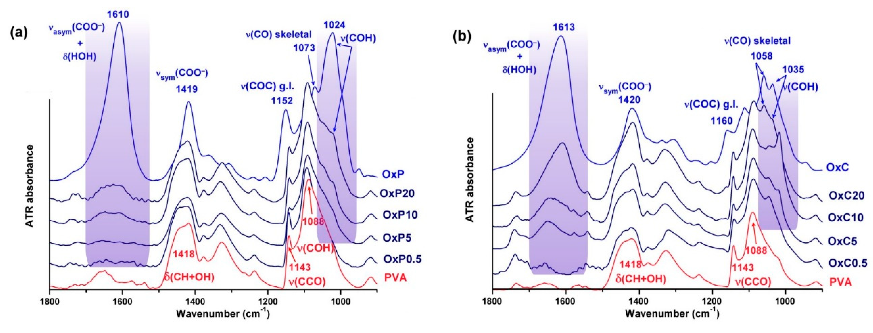 Materials 12 01569 g002