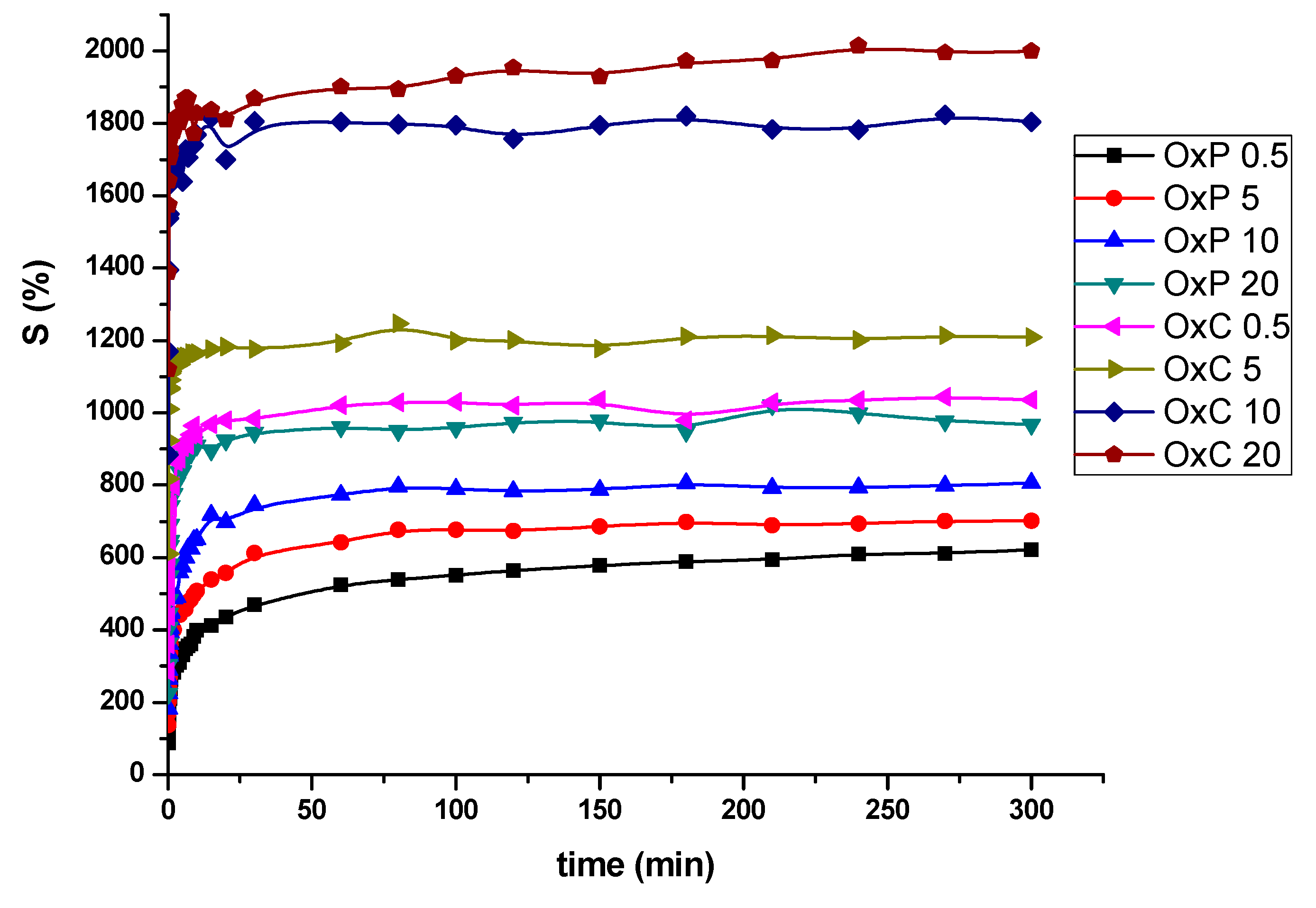 Materials 12 01569 g004