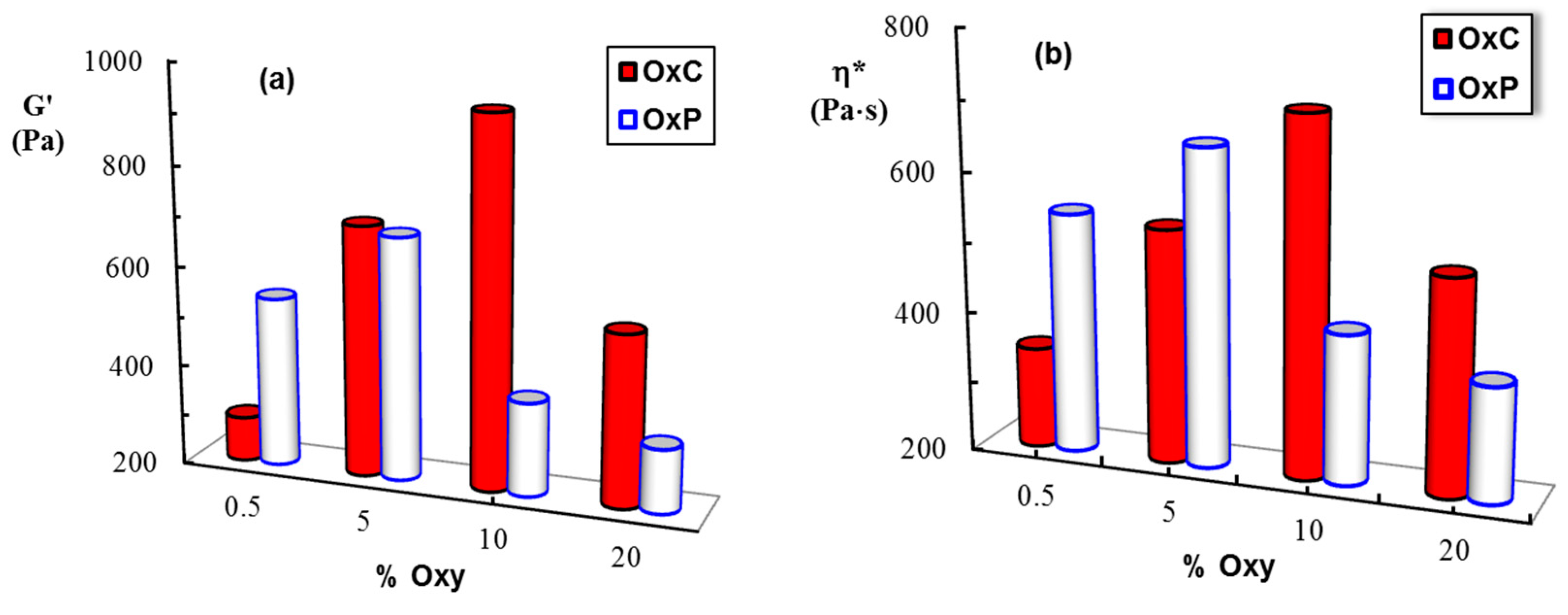 Materials 12 01569 g006