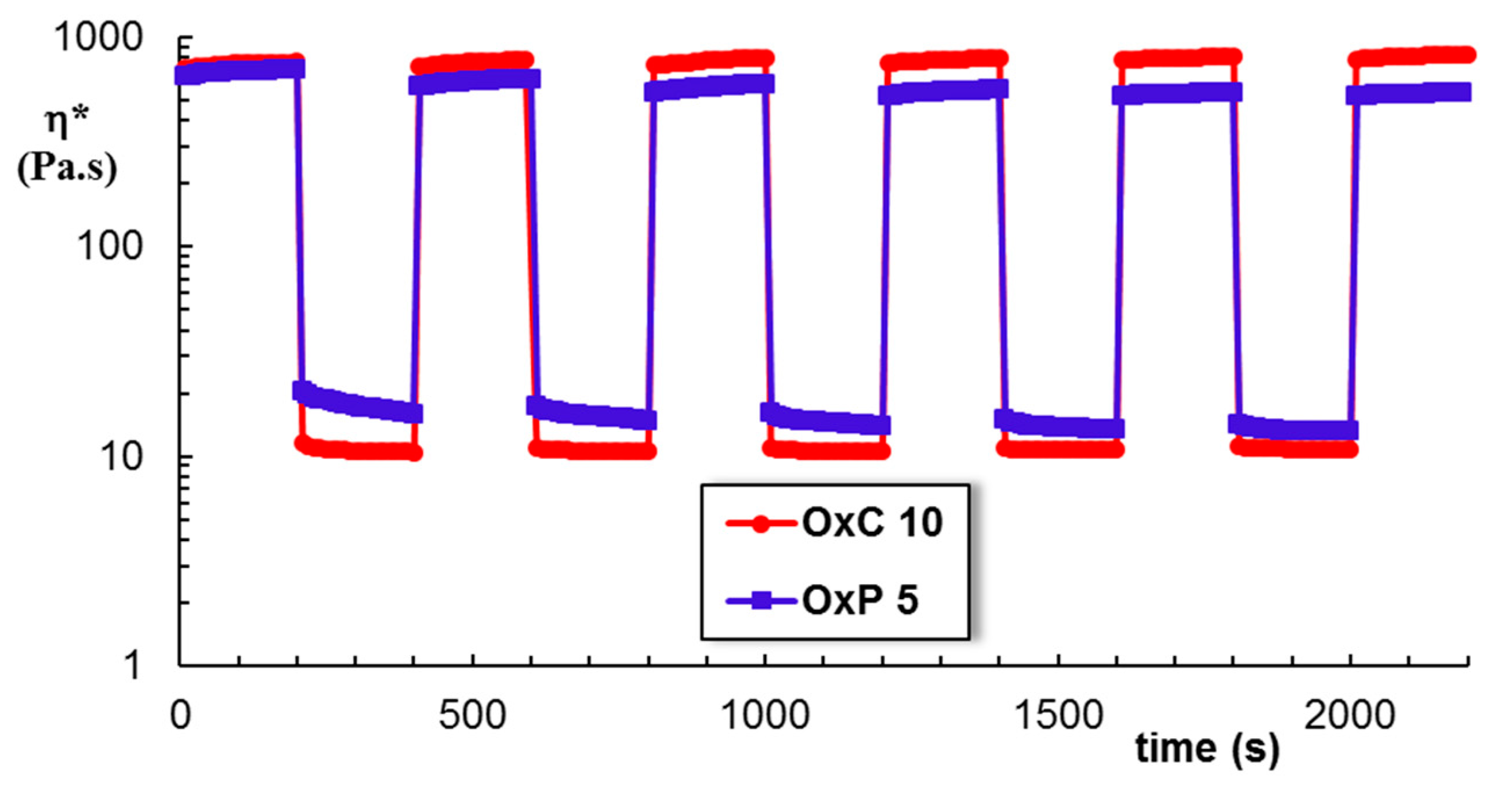 Materials 12 01569 g007