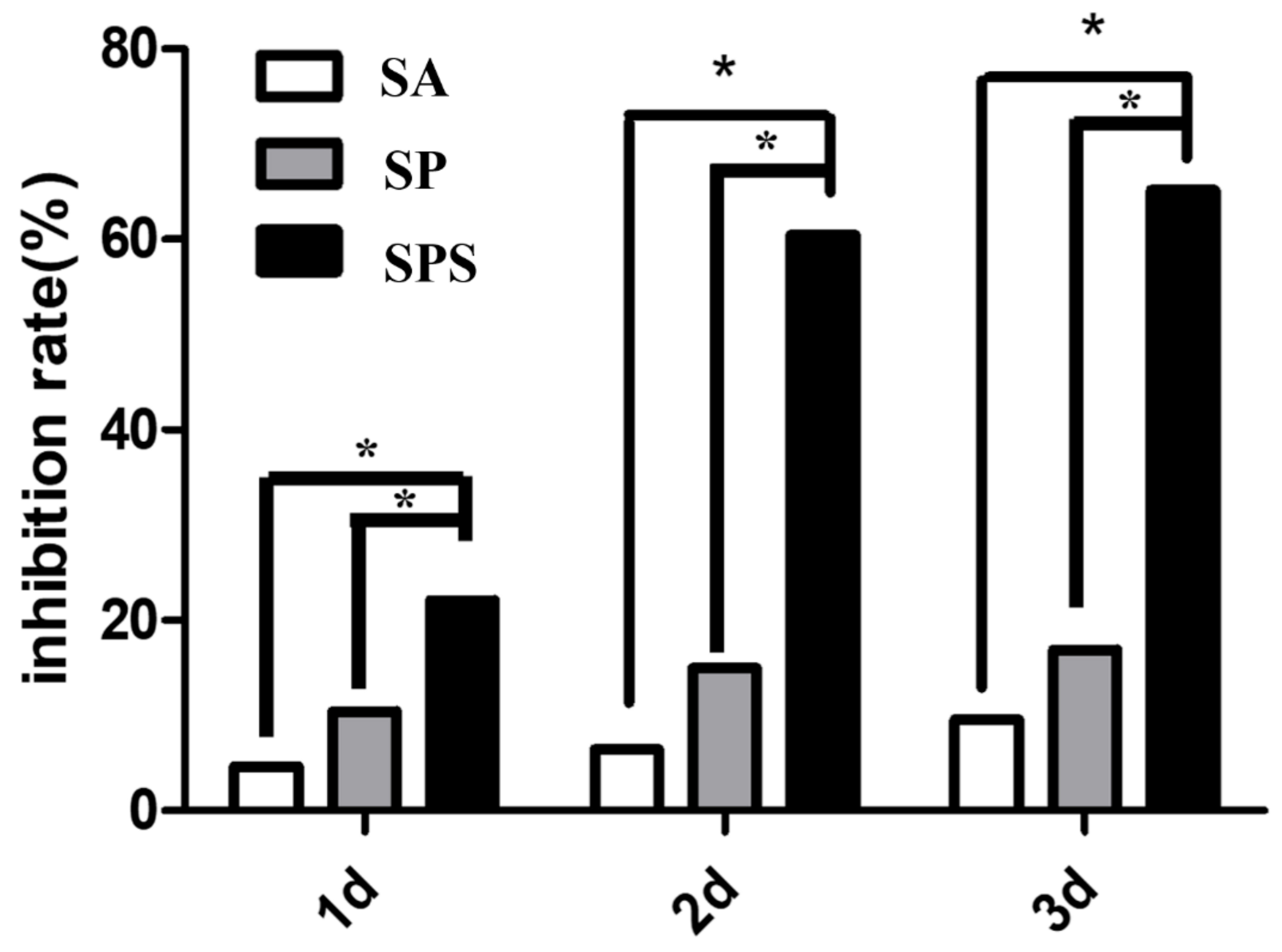 Materials 12 01570 g010