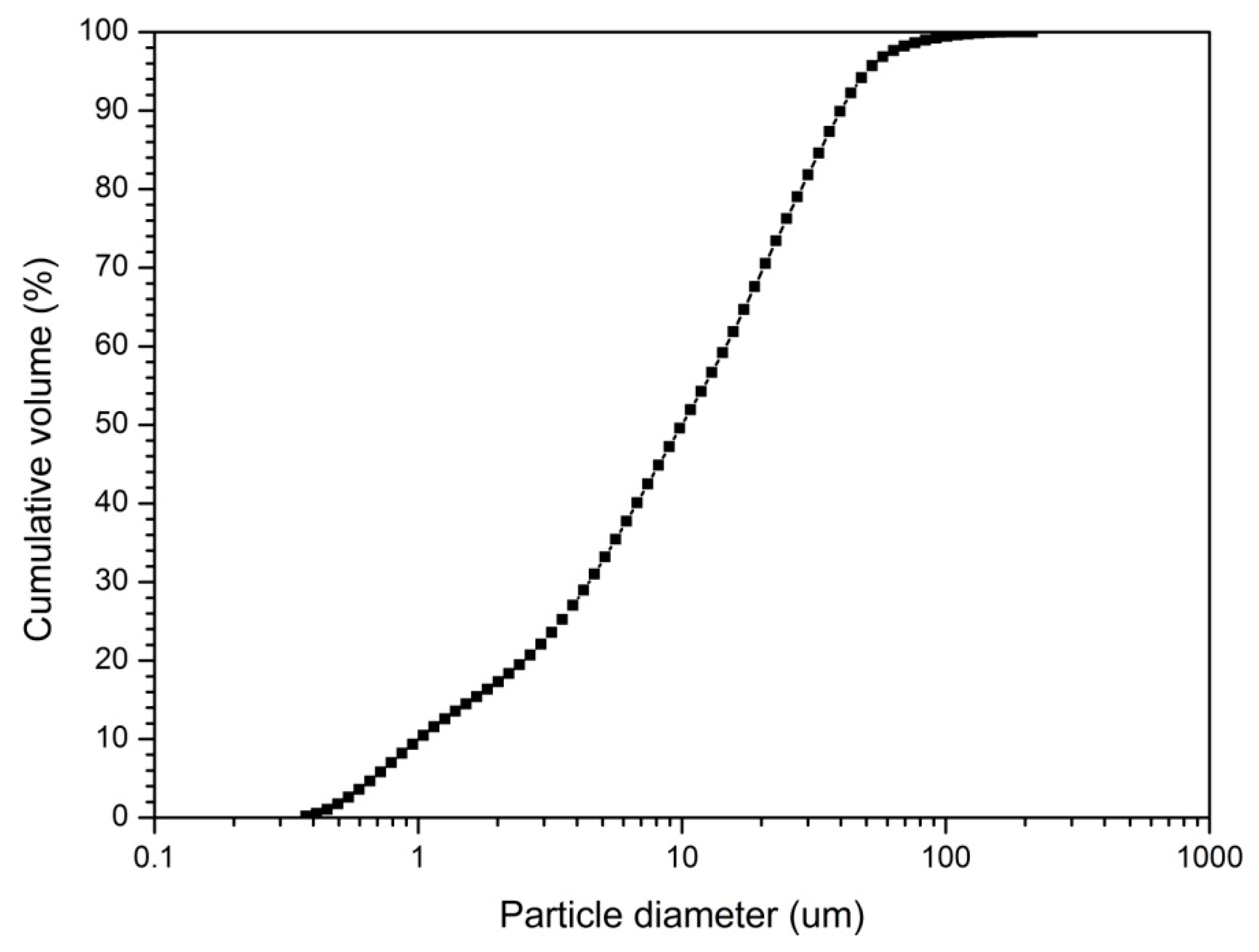 Materials 12 01571 g001 Materials 12 01571 g001