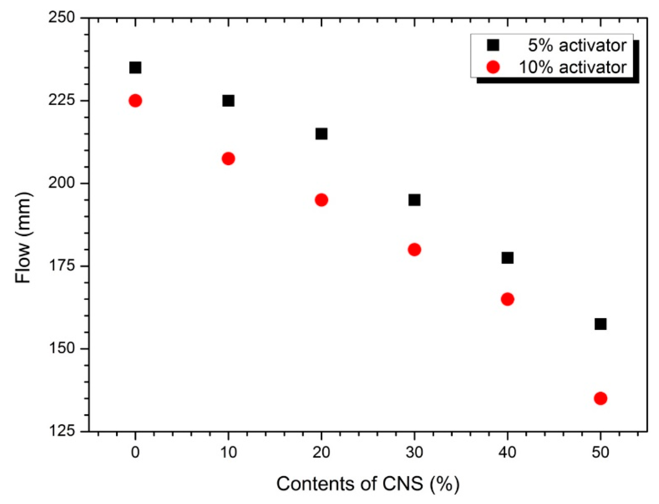 Materials 12 01571 g002 Materials 12 01571 g002