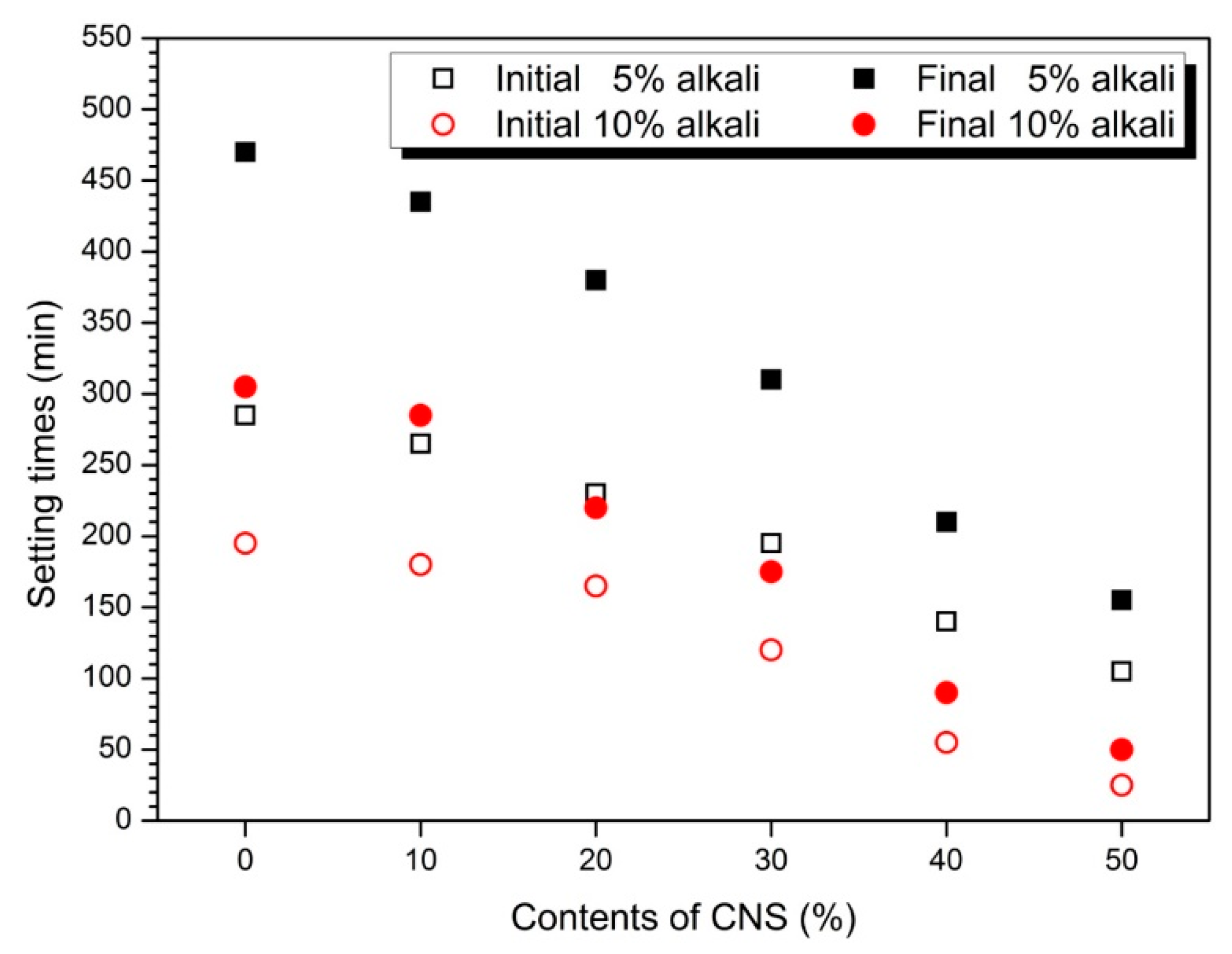 Materials 12 01571 g003 Materials 12 01571 g003