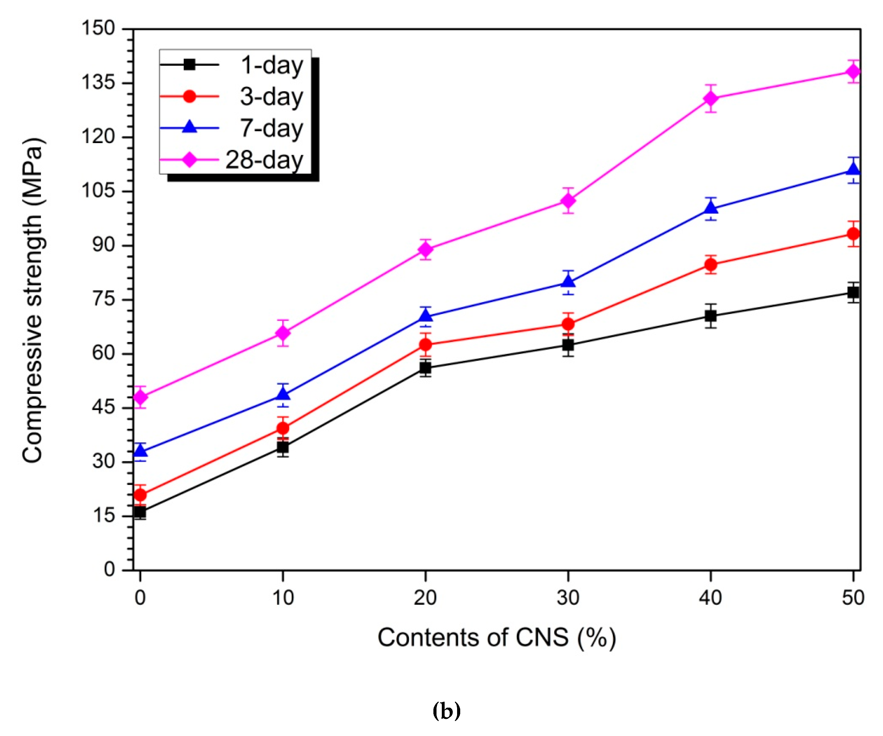 Materials 12 01571 g004b Materials 12 01571 g004b