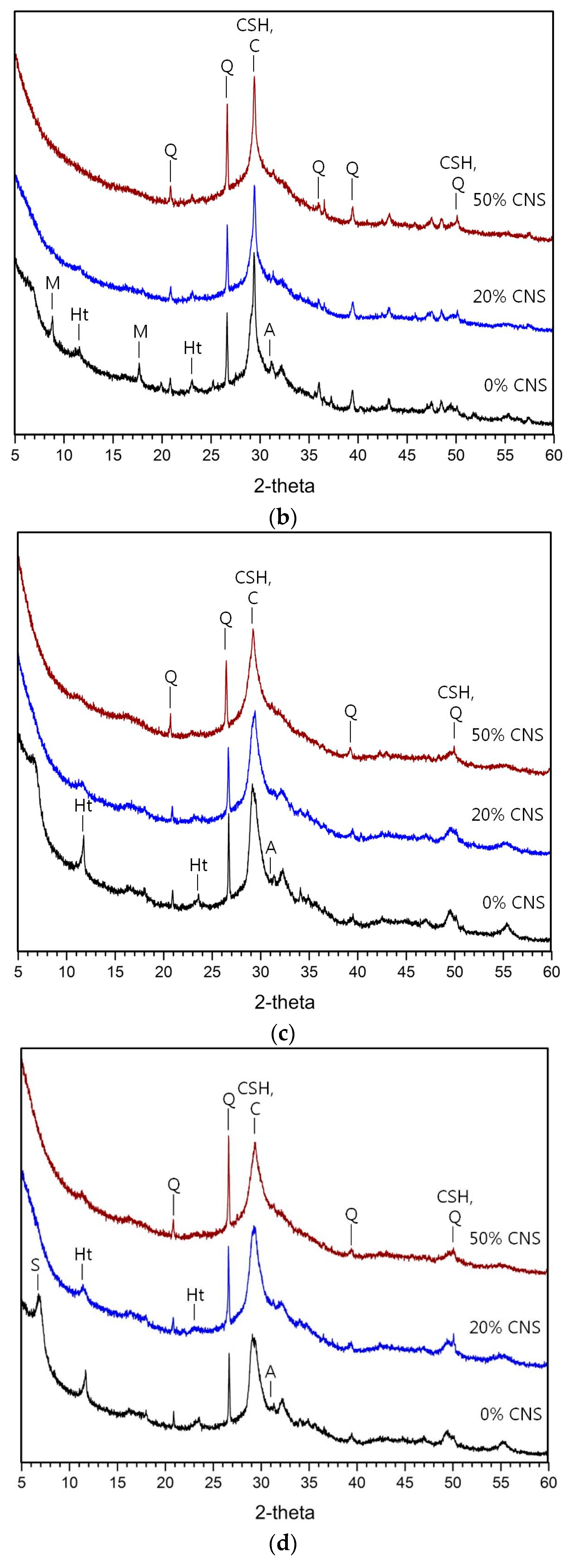 Materials 12 01571 g005b Materials 12 01571 g005b