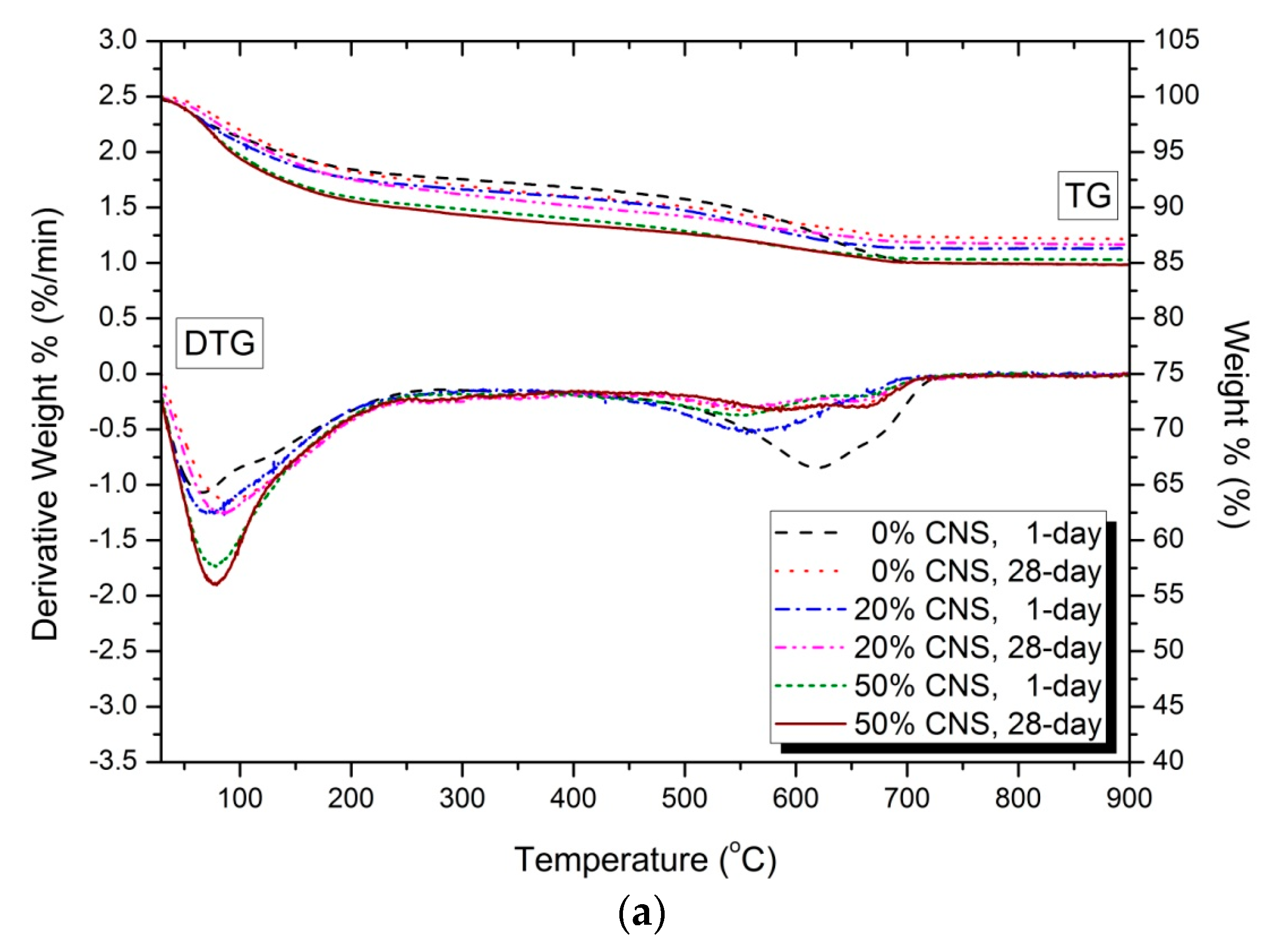 Materials 12 01571 g008a Materials 12 01571 g008a