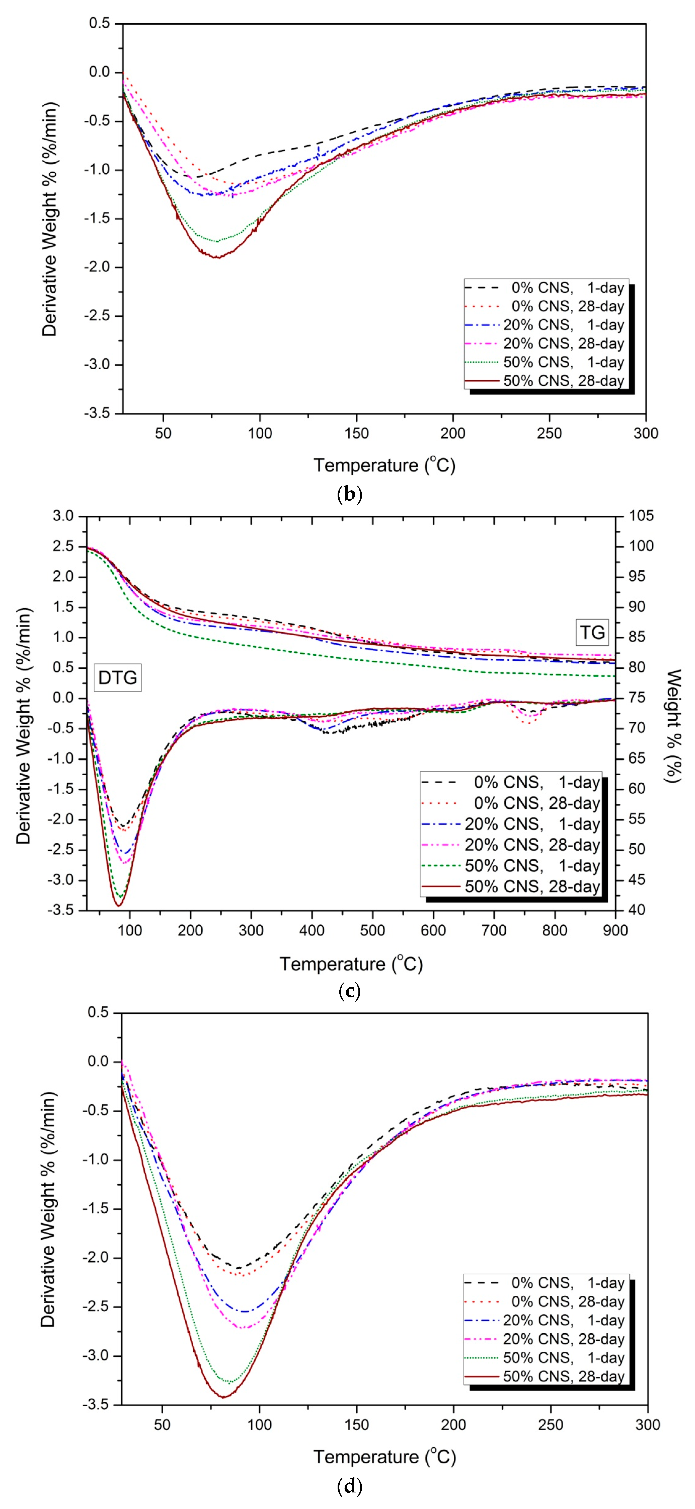 Materials 12 01571 g008b Materials 12 01571 g008b