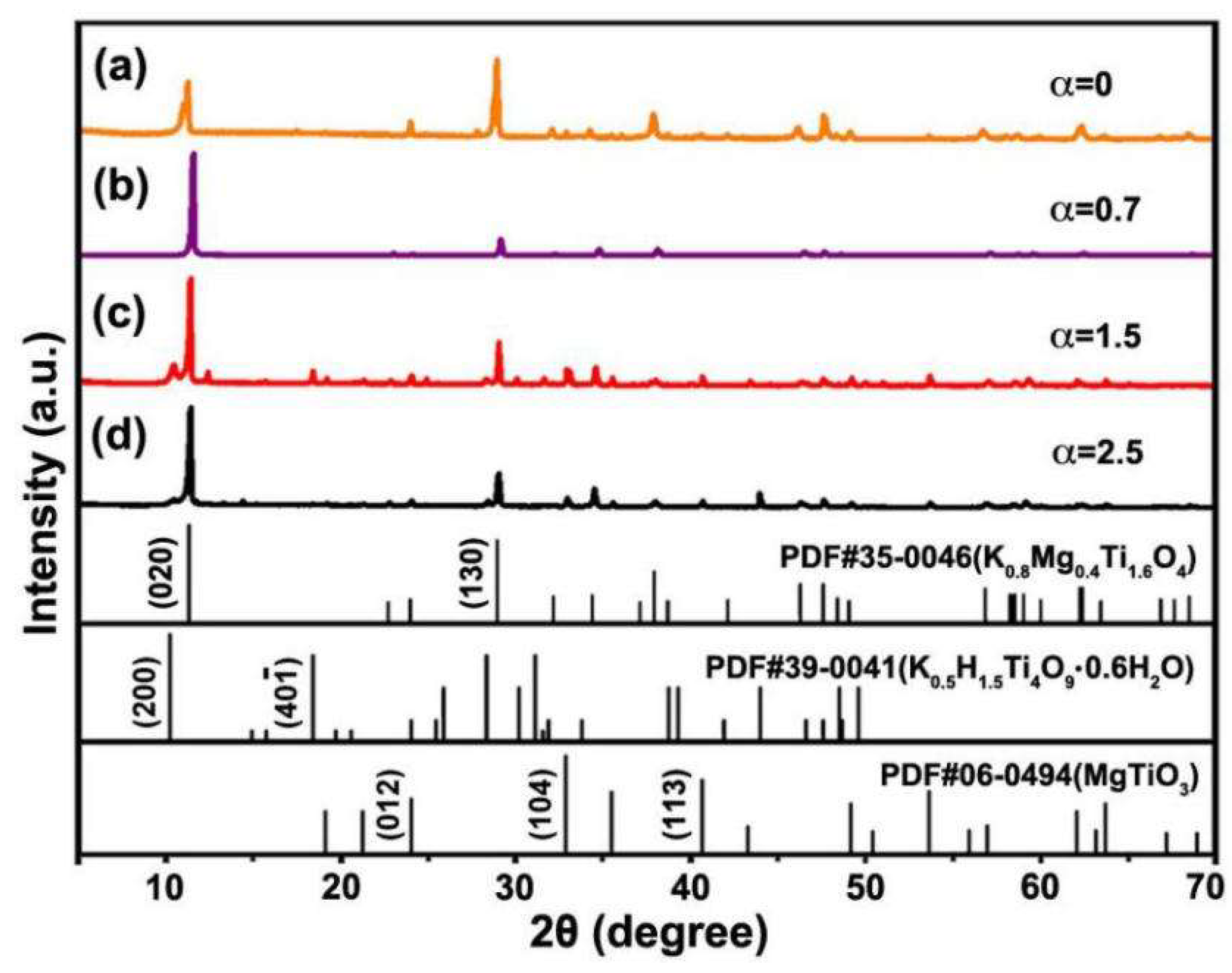 Materials 12 01577 g002