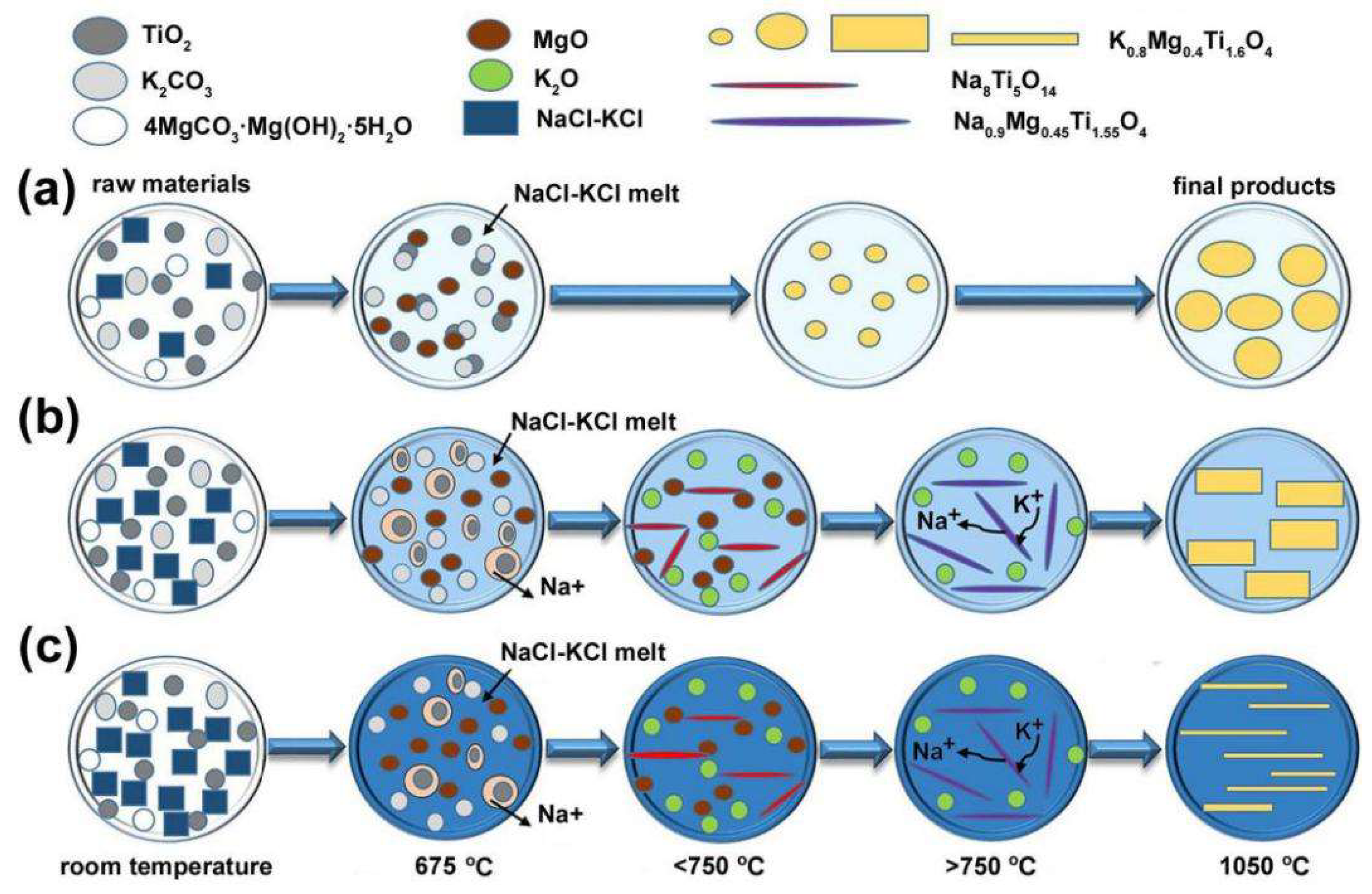 Materials 12 01577 g003