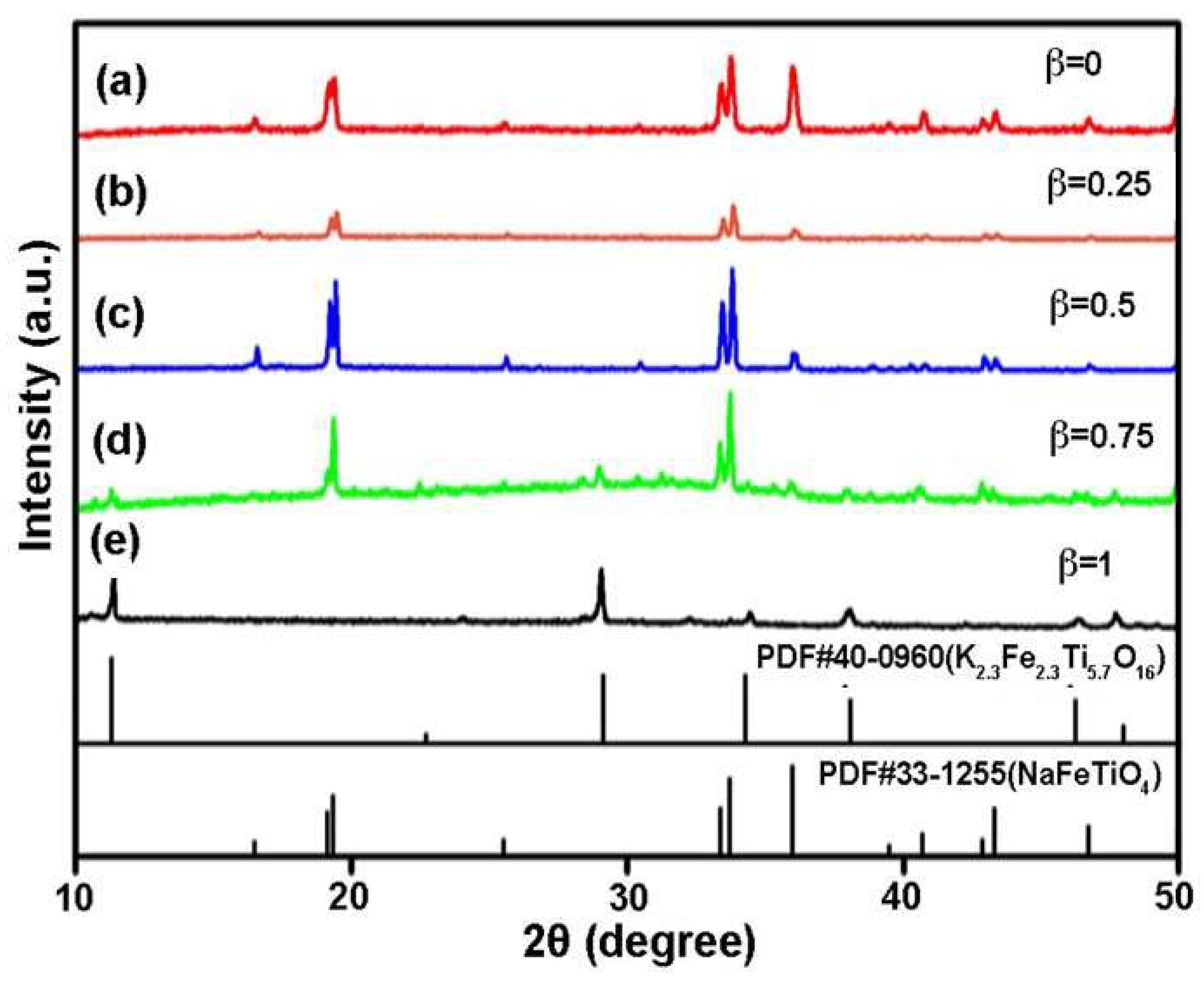 Materials 12 01577 g010
