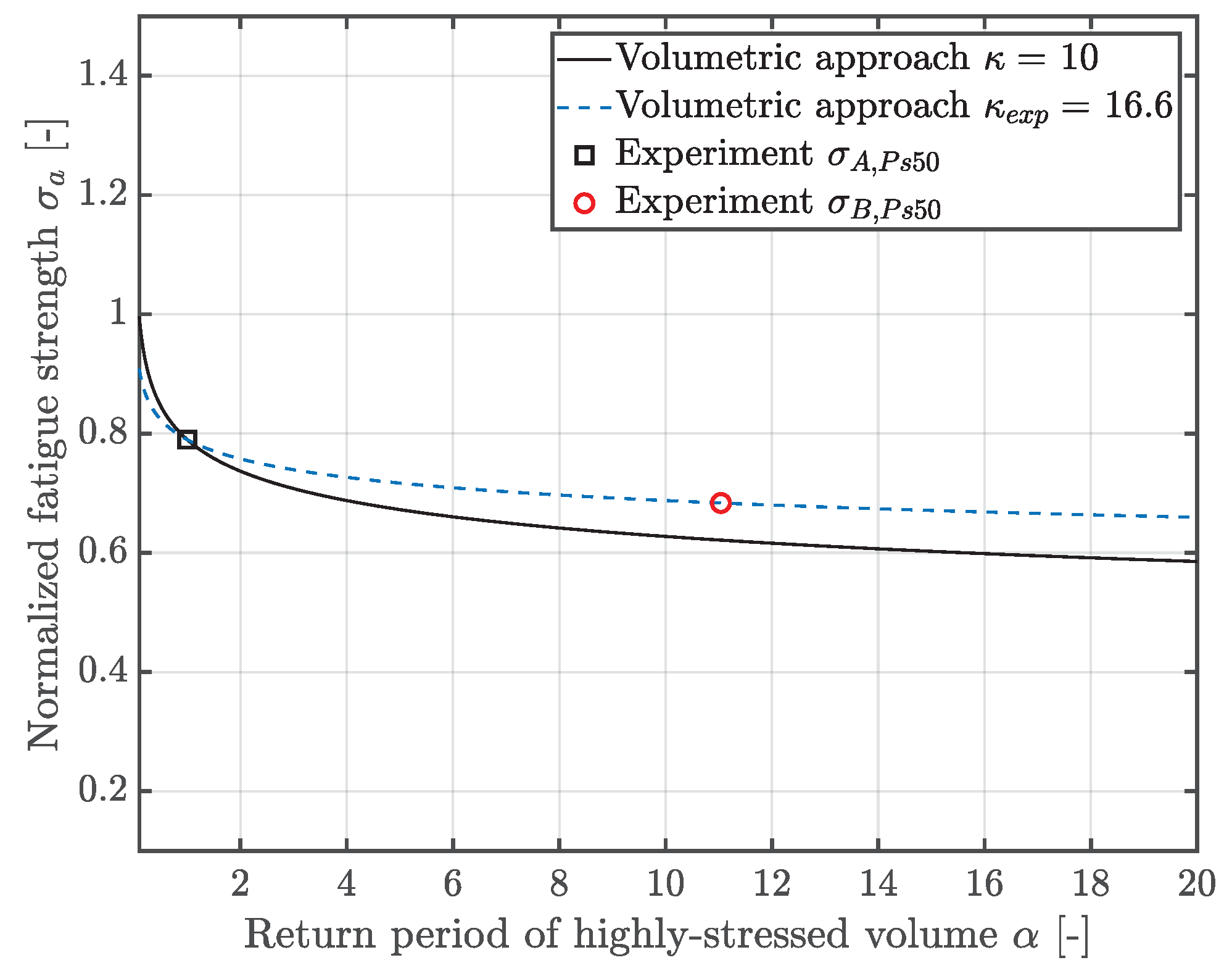 Materials 12 01578 g008