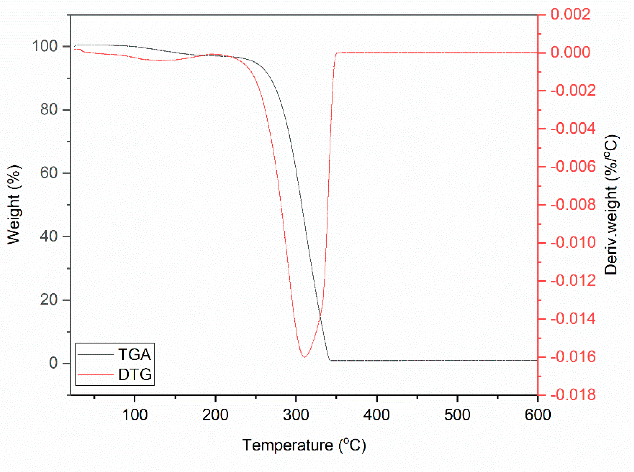 Materials 12 01579 g001 Materials 12 01579 g001