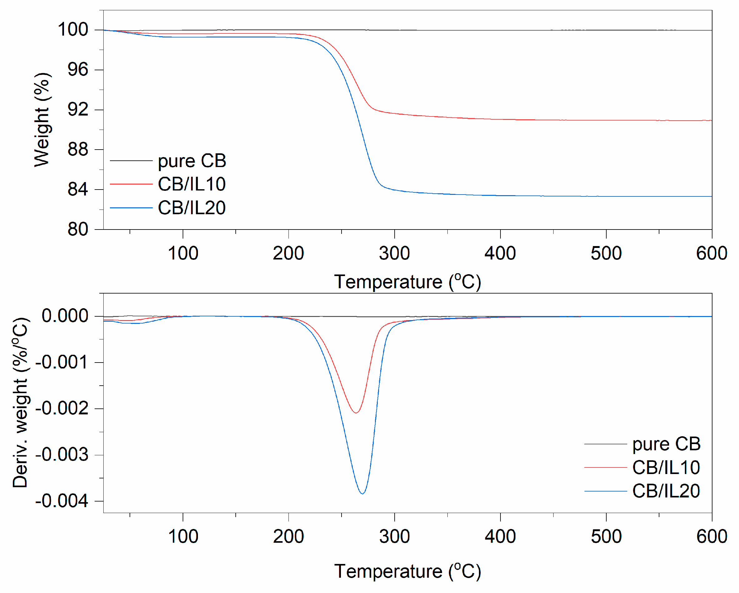 Materials 12 01579 g004 Materials 12 01579 g004