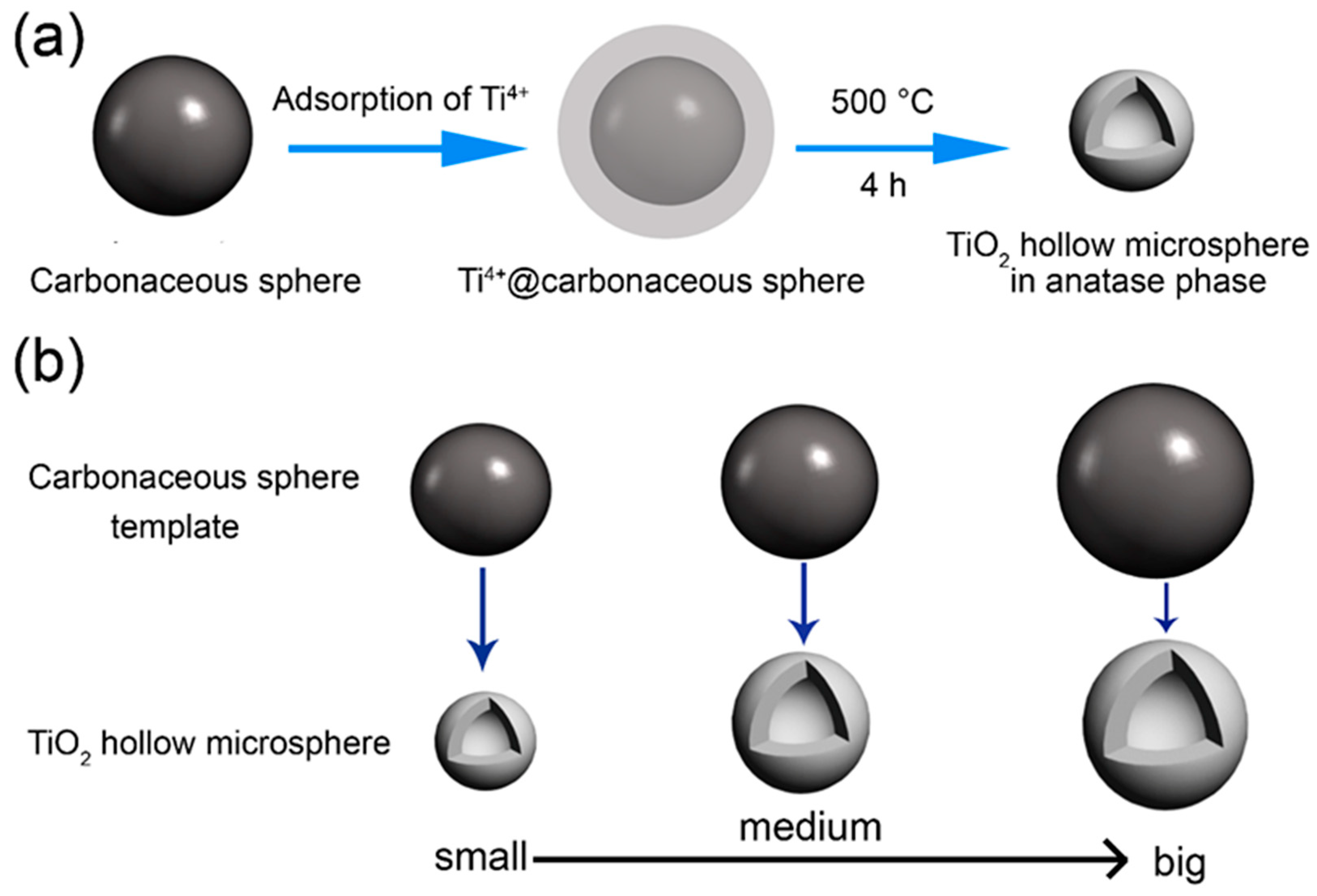 Materials 12 01583 g003