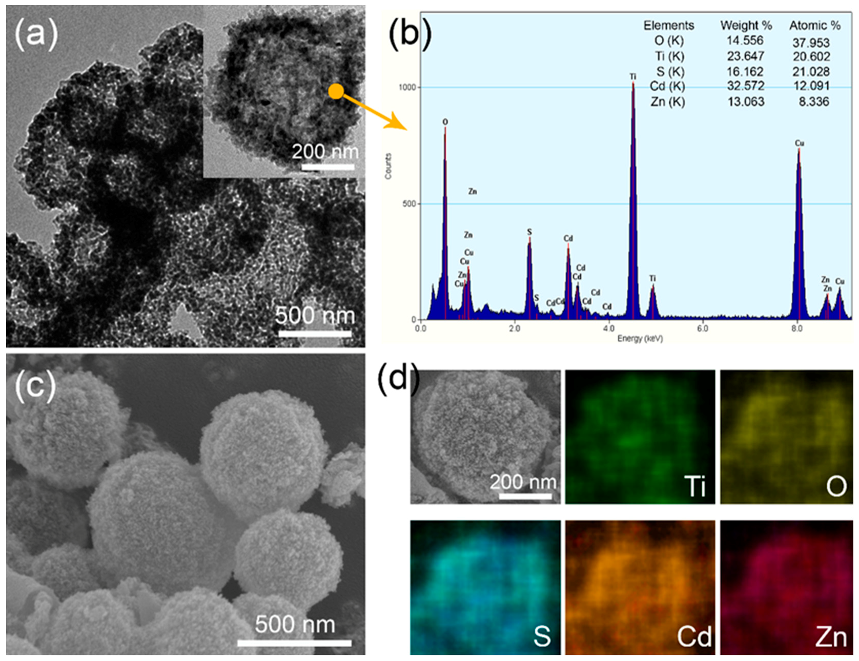 Materials 12 01583 g004