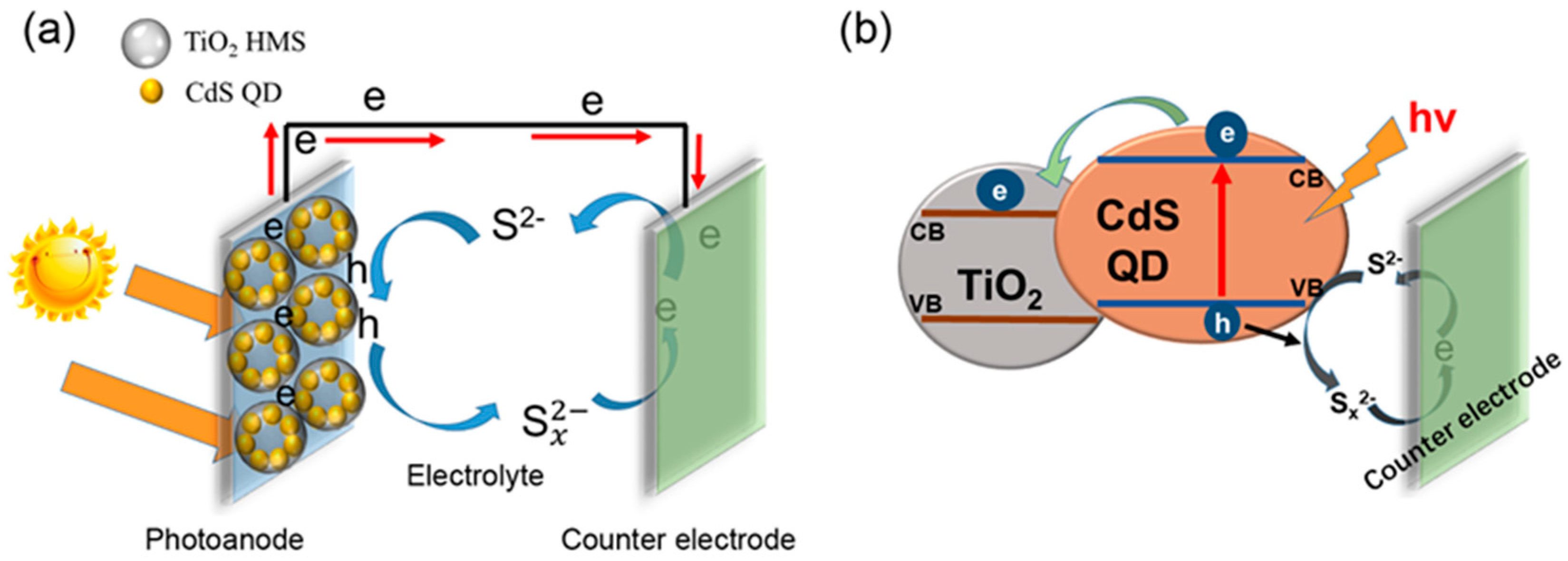 Materials 12 01583 g006